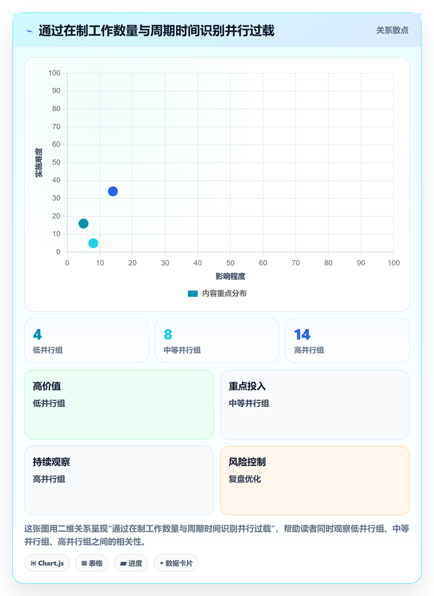 资源管理团队教程：研发团队最佳实践，避坑指南
