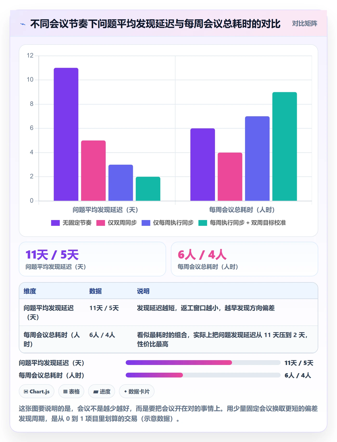 目标对齐怎么做？研发团队实操方法：项目目标从0到1