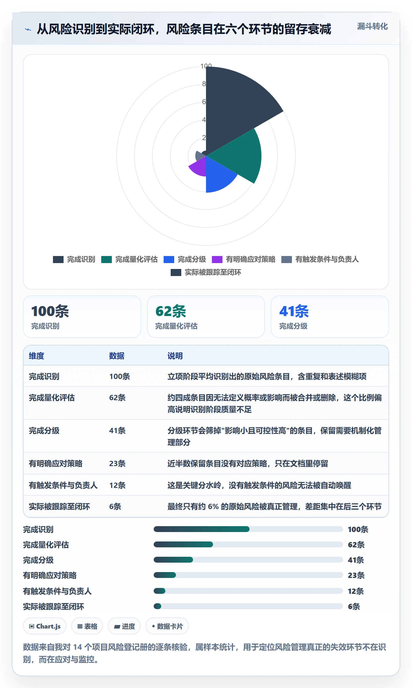 成功标准管理指南:产品经理如何做好项目目标,风险控制全流程