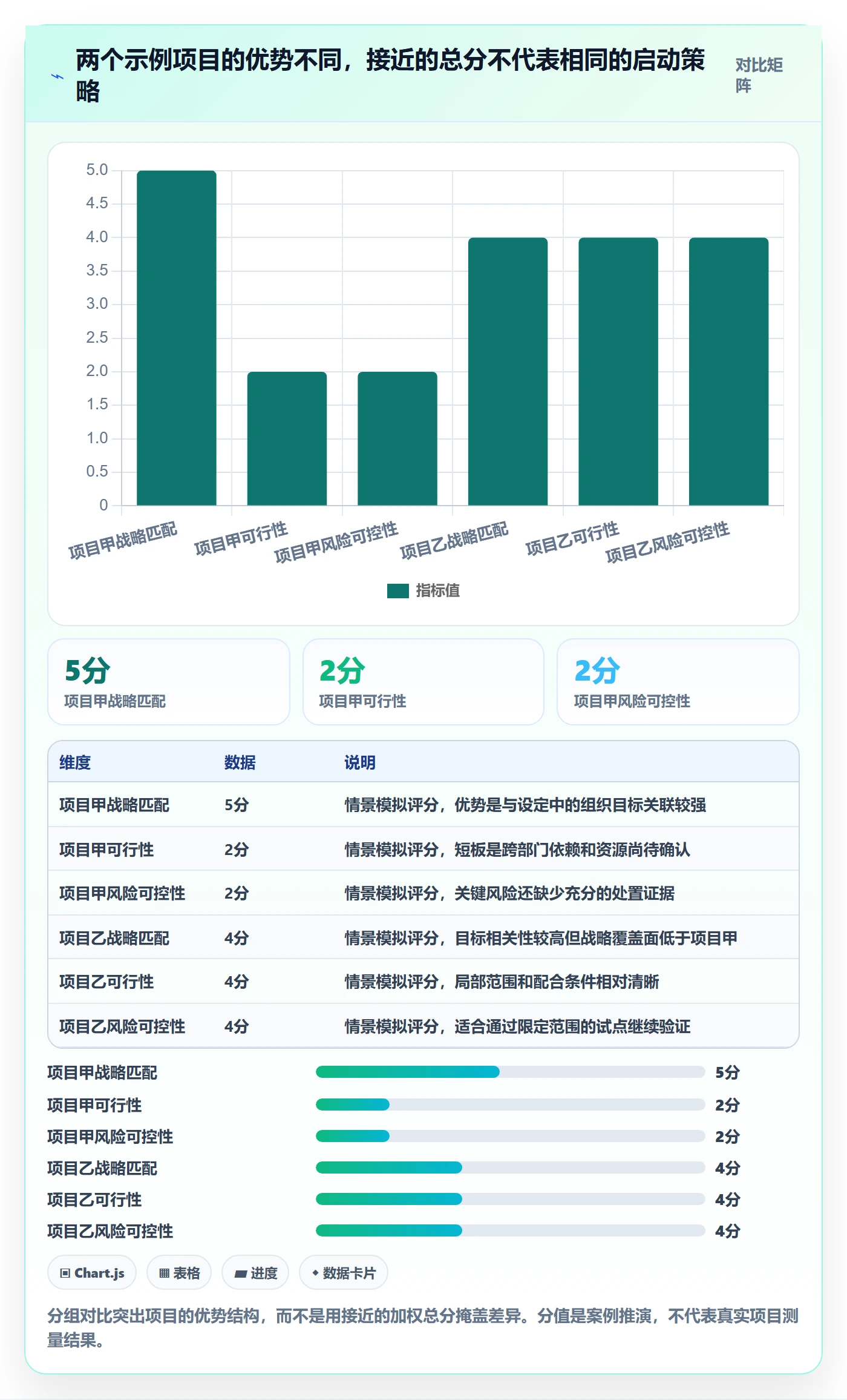 项目立项优先级教程:项目经理风险控制,避坑指南
