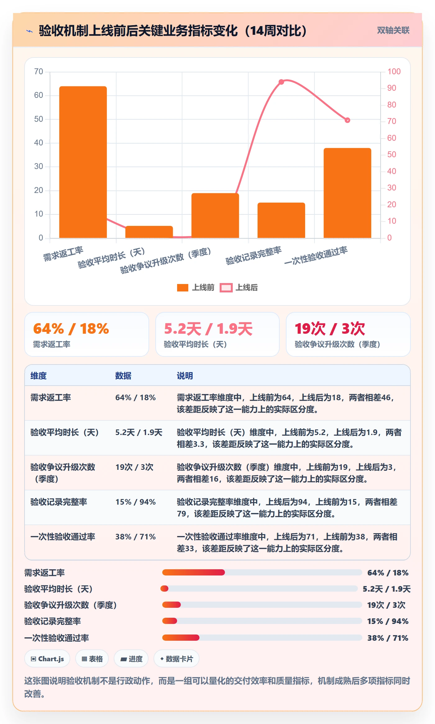 验收怎么做?跨部门团队最佳实践:任务验收从0到1