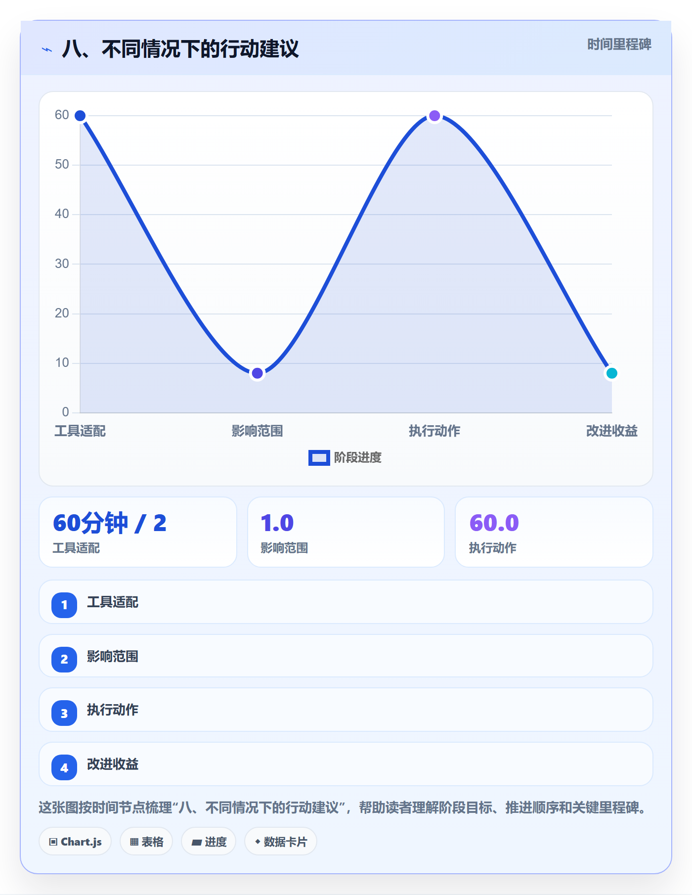 八、不同情况下的行动建议