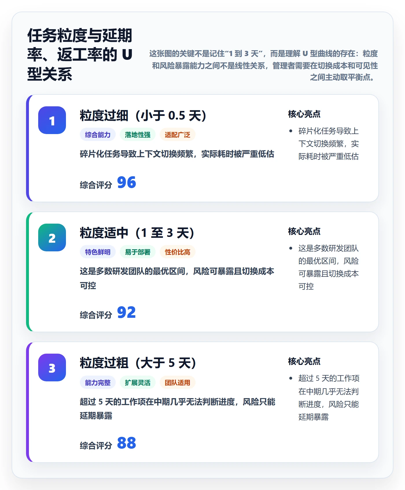 任务管理工作项教程:企业管理者实操方法,避坑指南