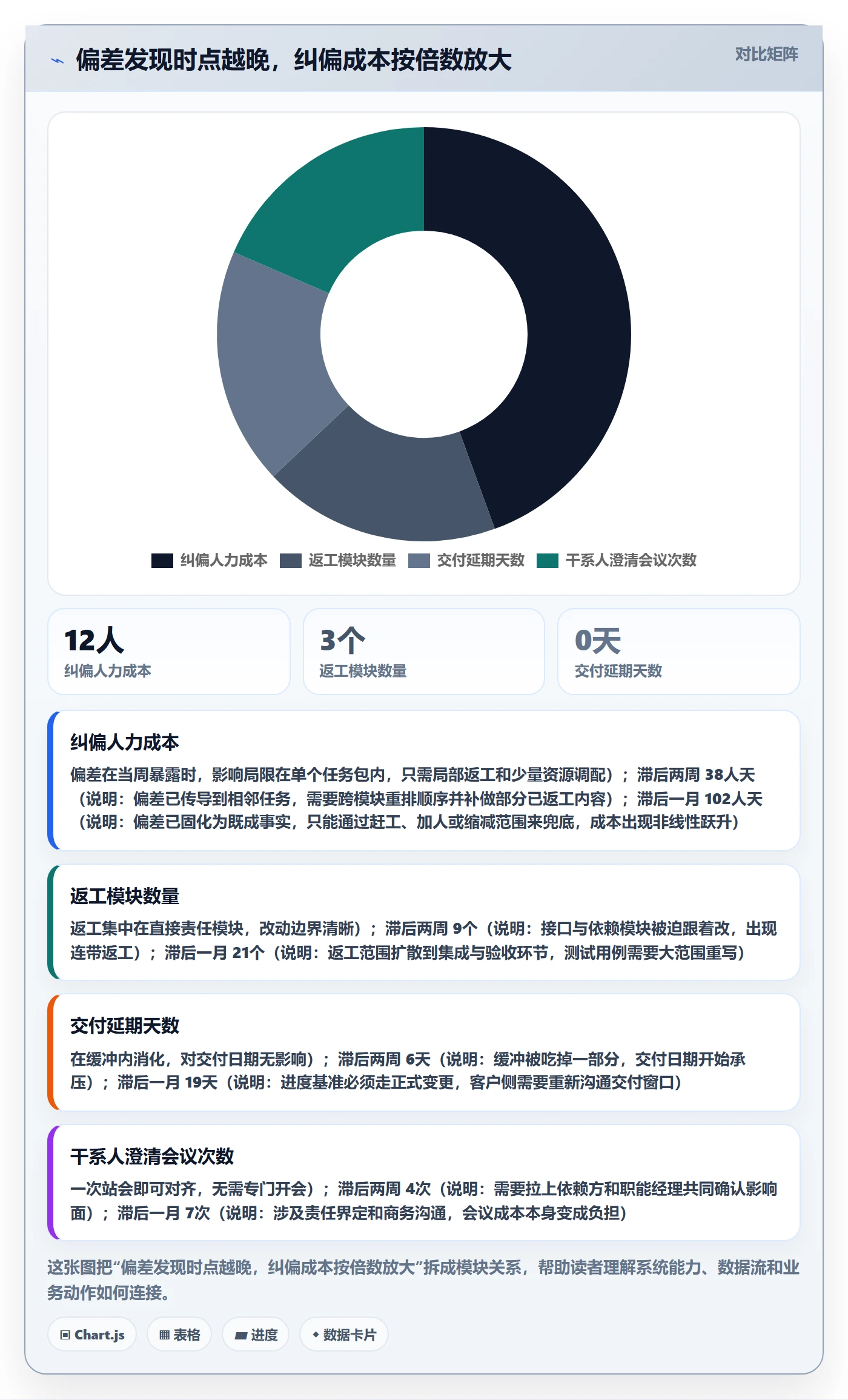 进度管理进度更新全流程：项目负责人落地方案与一文讲清