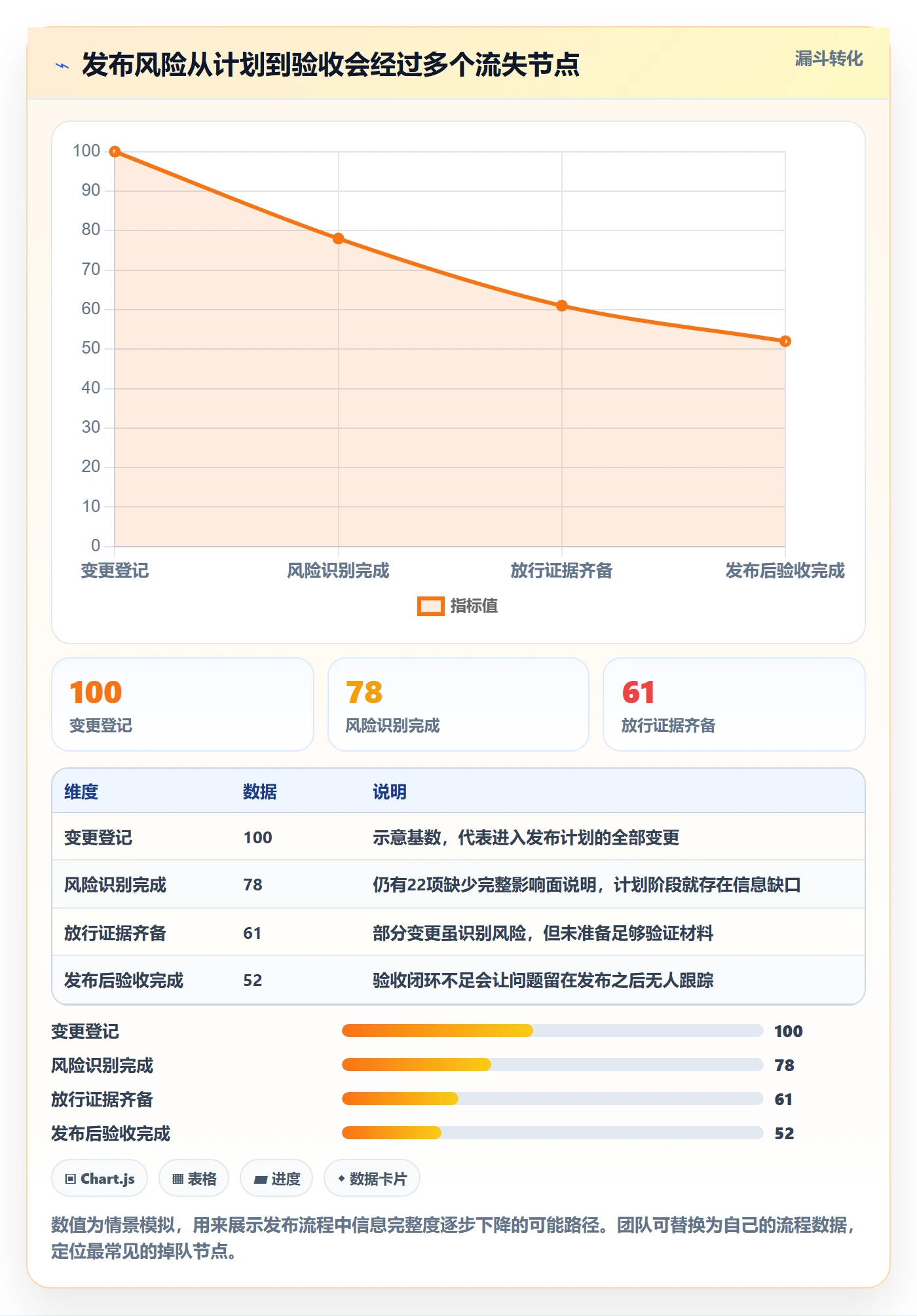 发布管理上线计划教程:研发团队制度设计,避坑指南