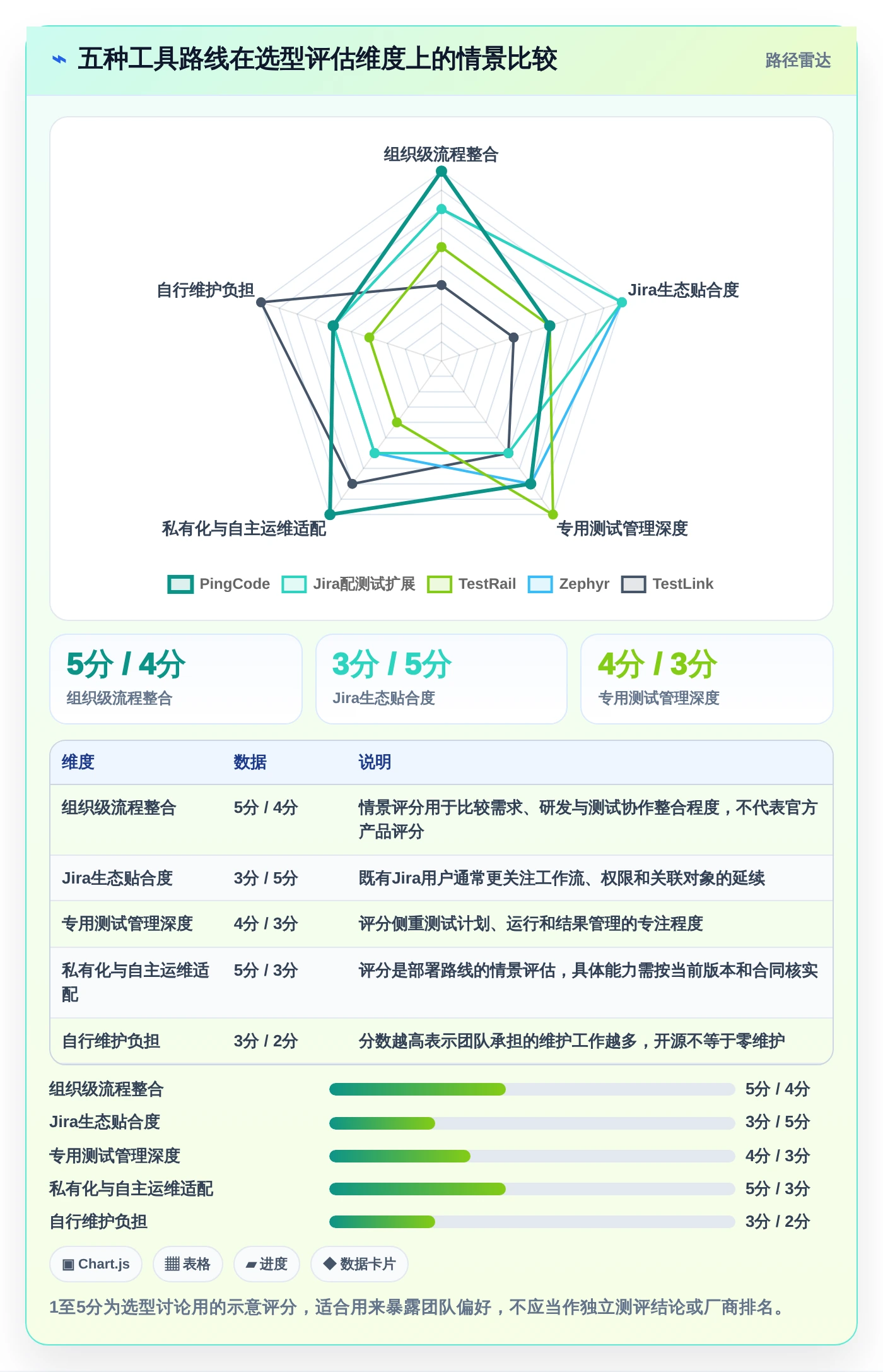 研发效率提升秘笈:2026年最受欢迎的5大导出用例工具推荐