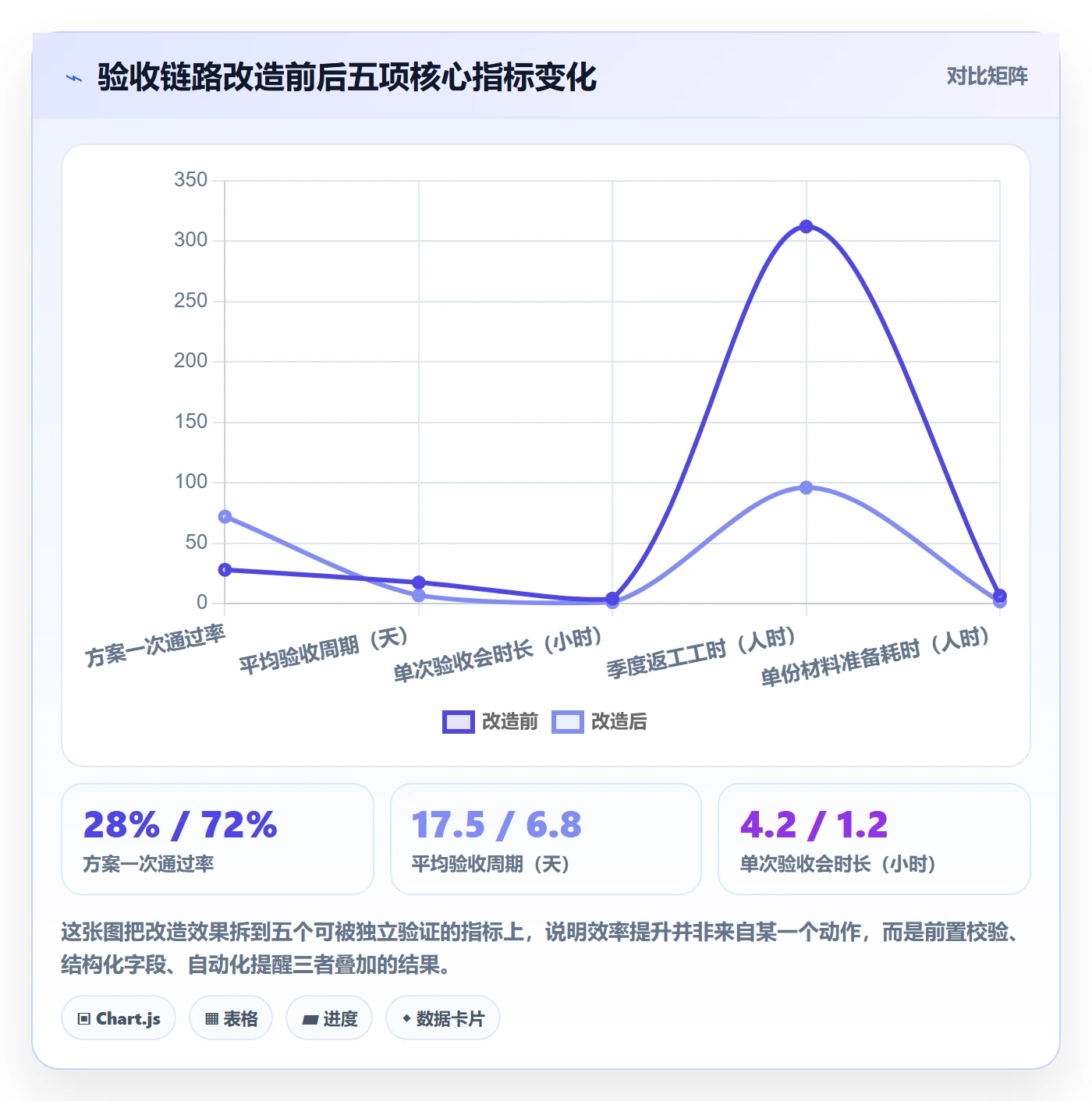 驳回落地方案:管理层开展任务验收的效率提升案例解析