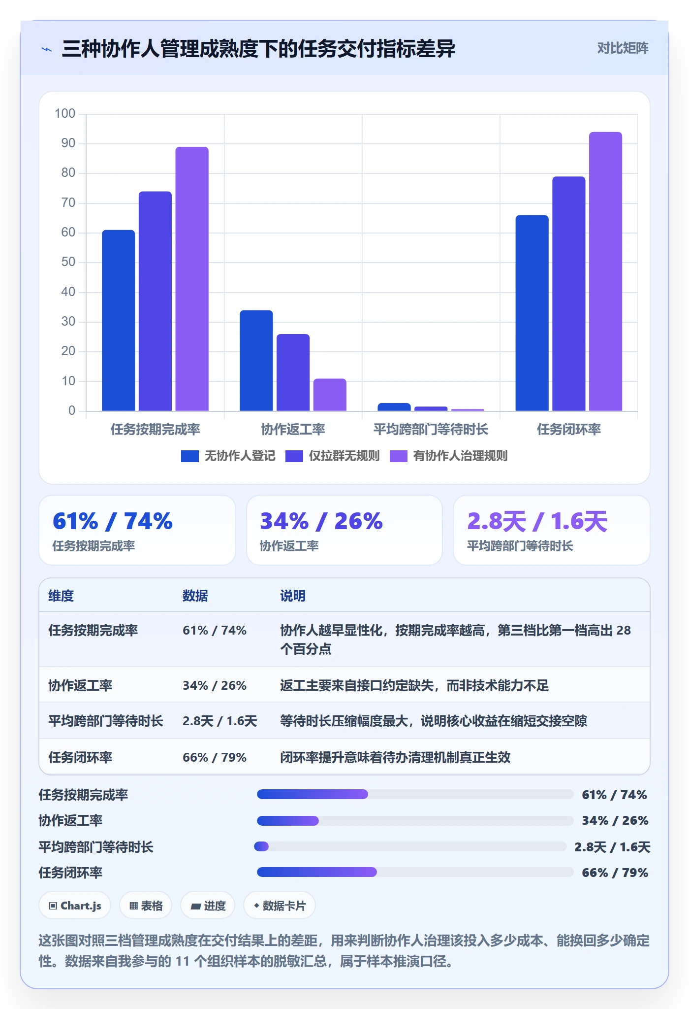 协作人管理指南：PMO如何做好任务管理，落地方案全流程