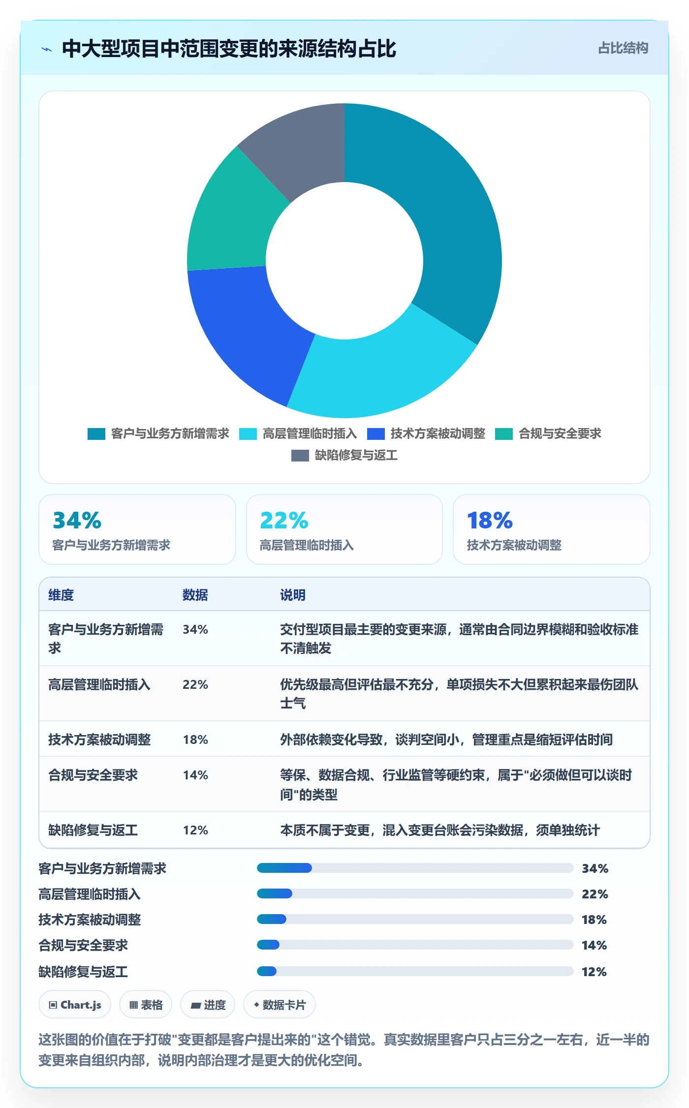 项目范围范围变更全流程:企业管理者入门指南与一文讲清