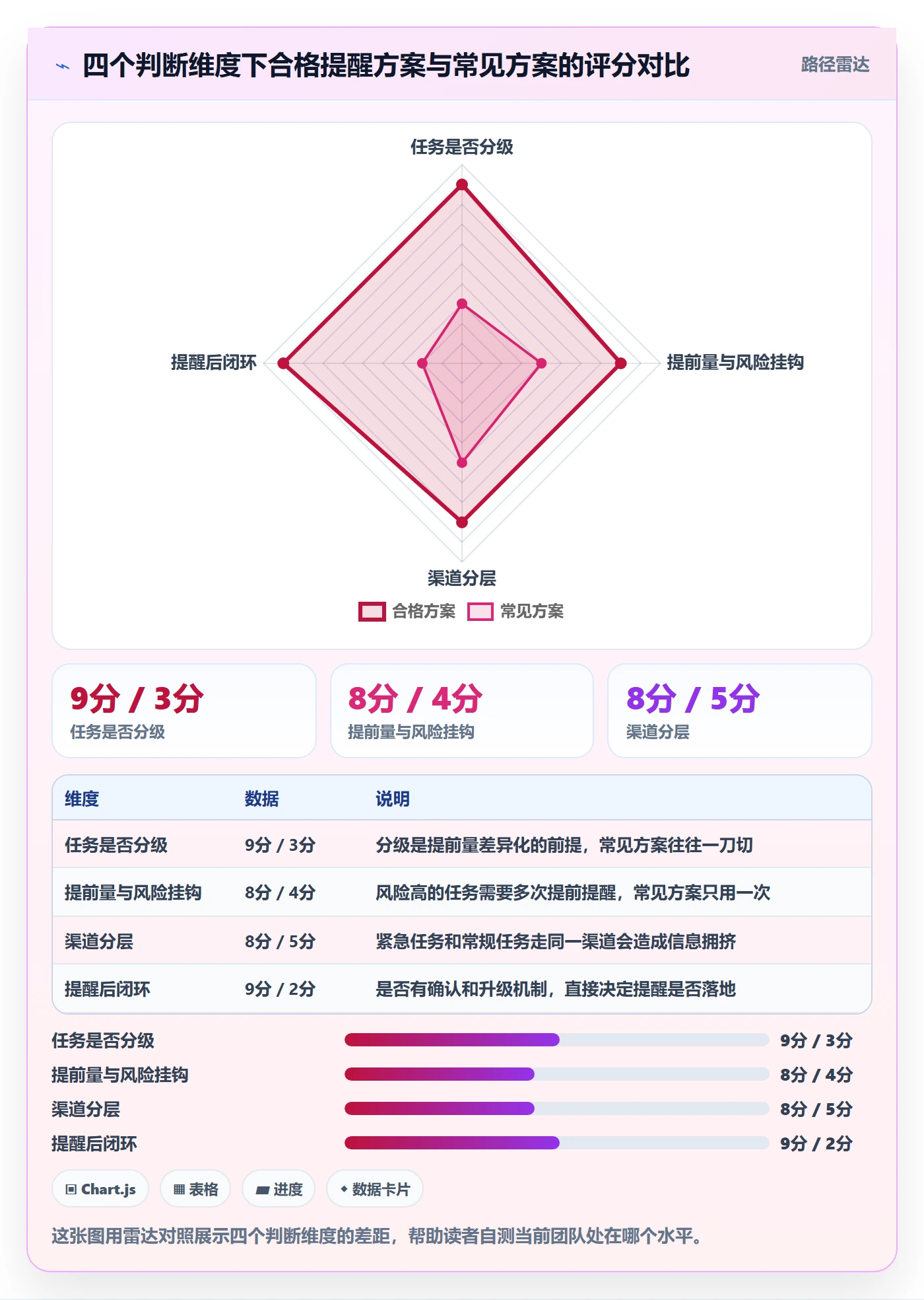 任务提醒提前提醒全流程:项目经理最佳实践与一文讲清