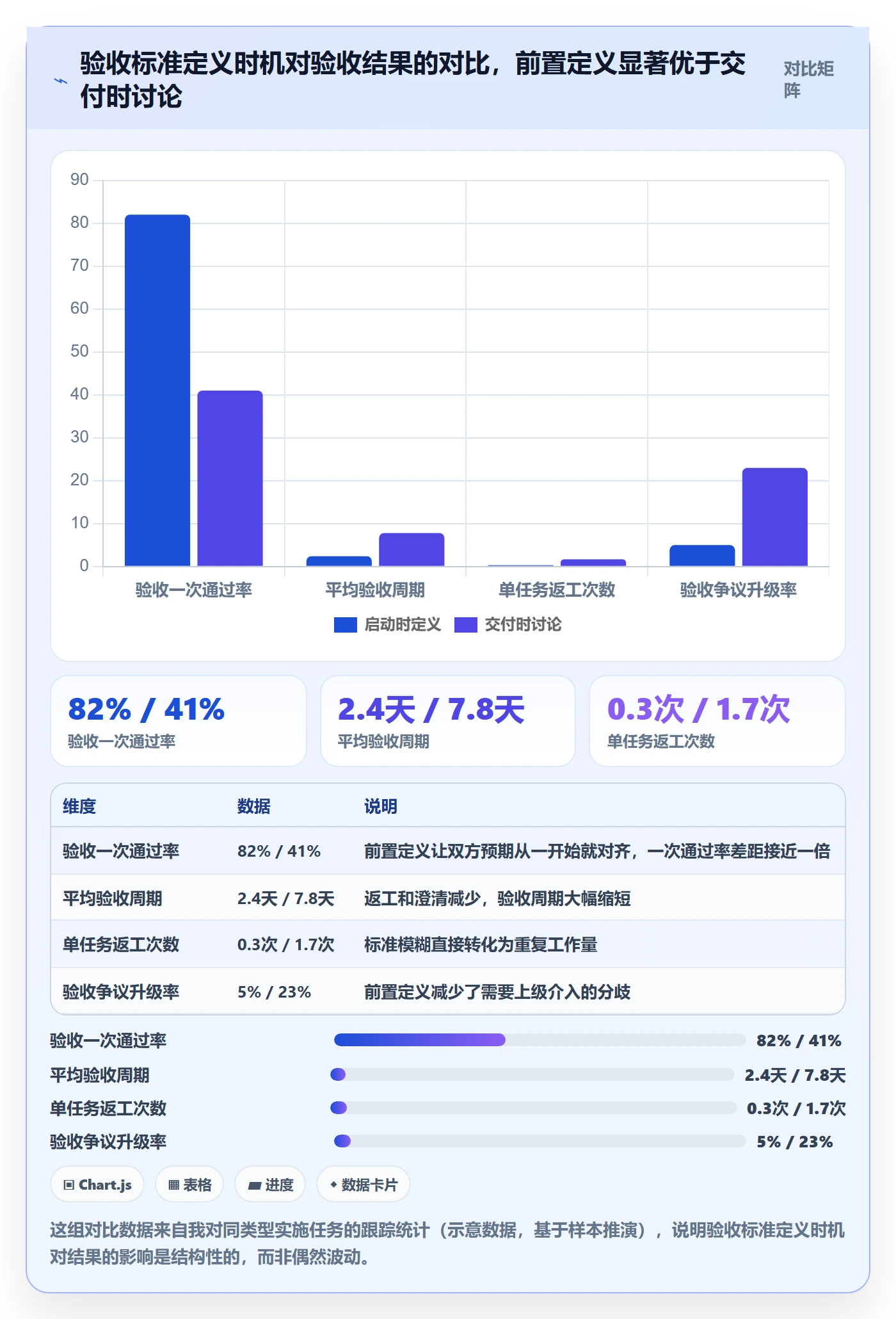 验收标准流程与规范：实施团队任务验收效率提升关键指标