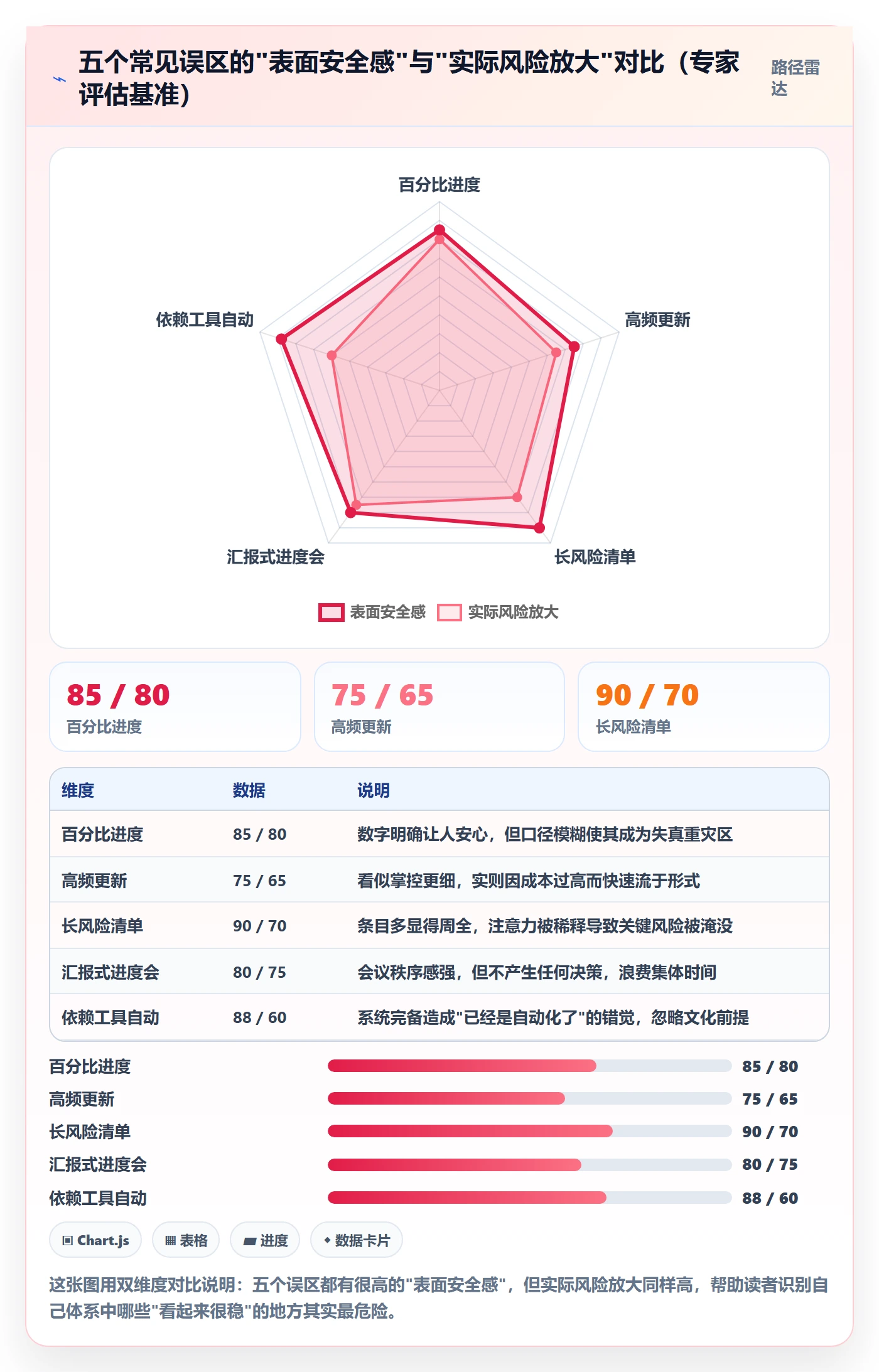 进展最佳实践：PMO进度跟踪风险控制，常见问题