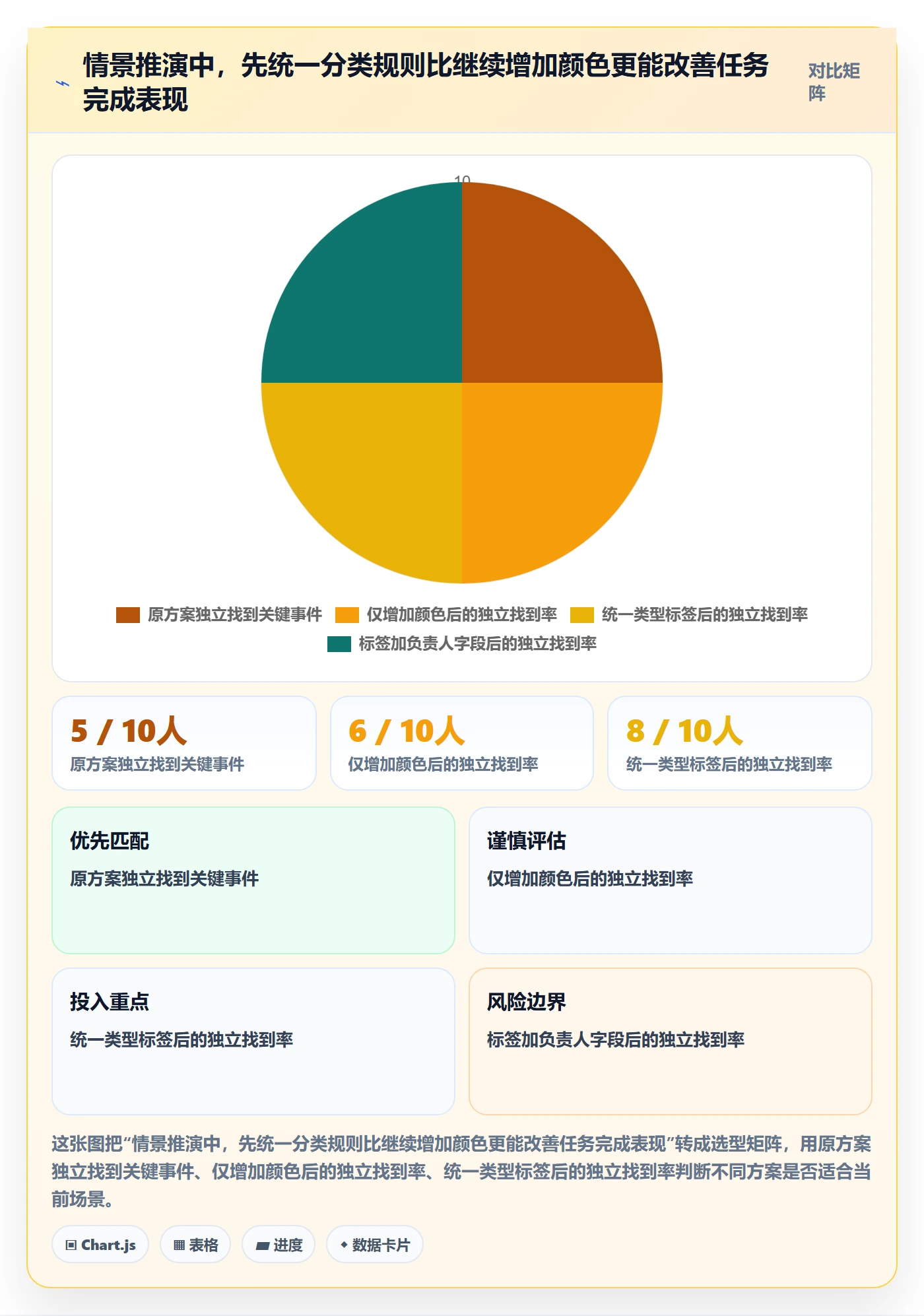 日历视图月视图教程:实施团队入门指南,避坑指南