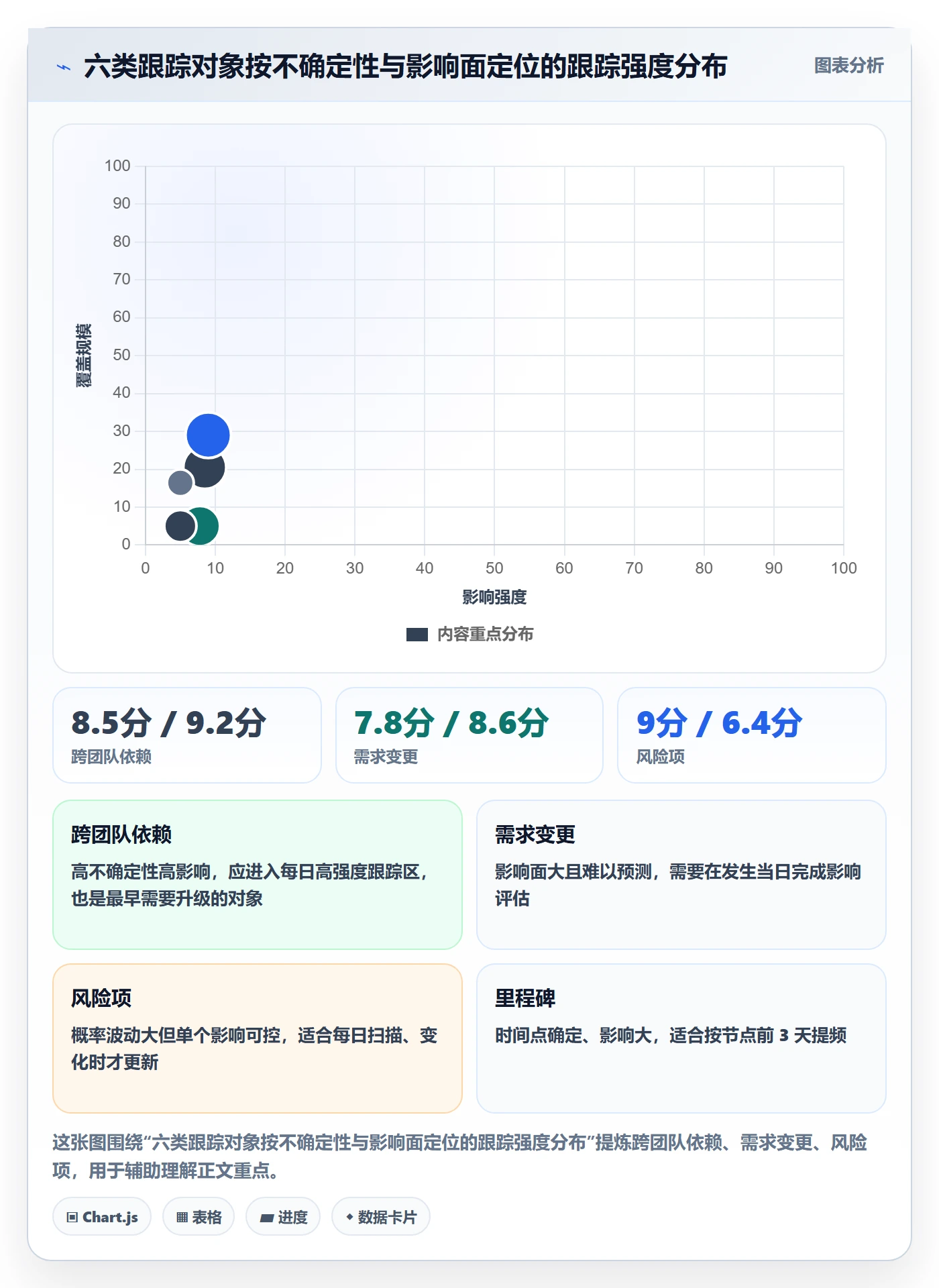 进度跟踪每日进展全流程:产品经理流程优化与一文讲清