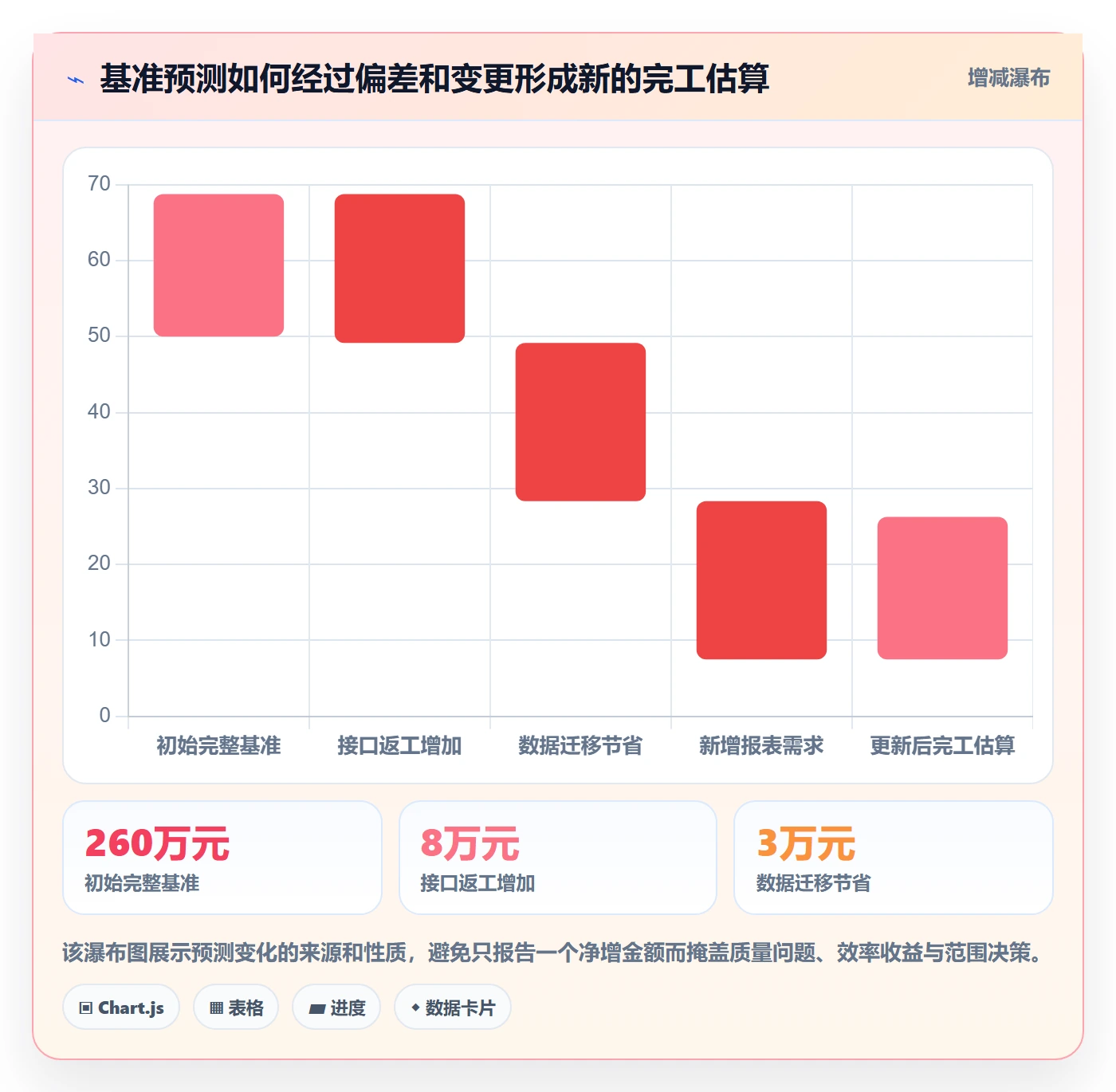预计成本管理指南：跨部门团队如何做好成本管理，落地方案全流程