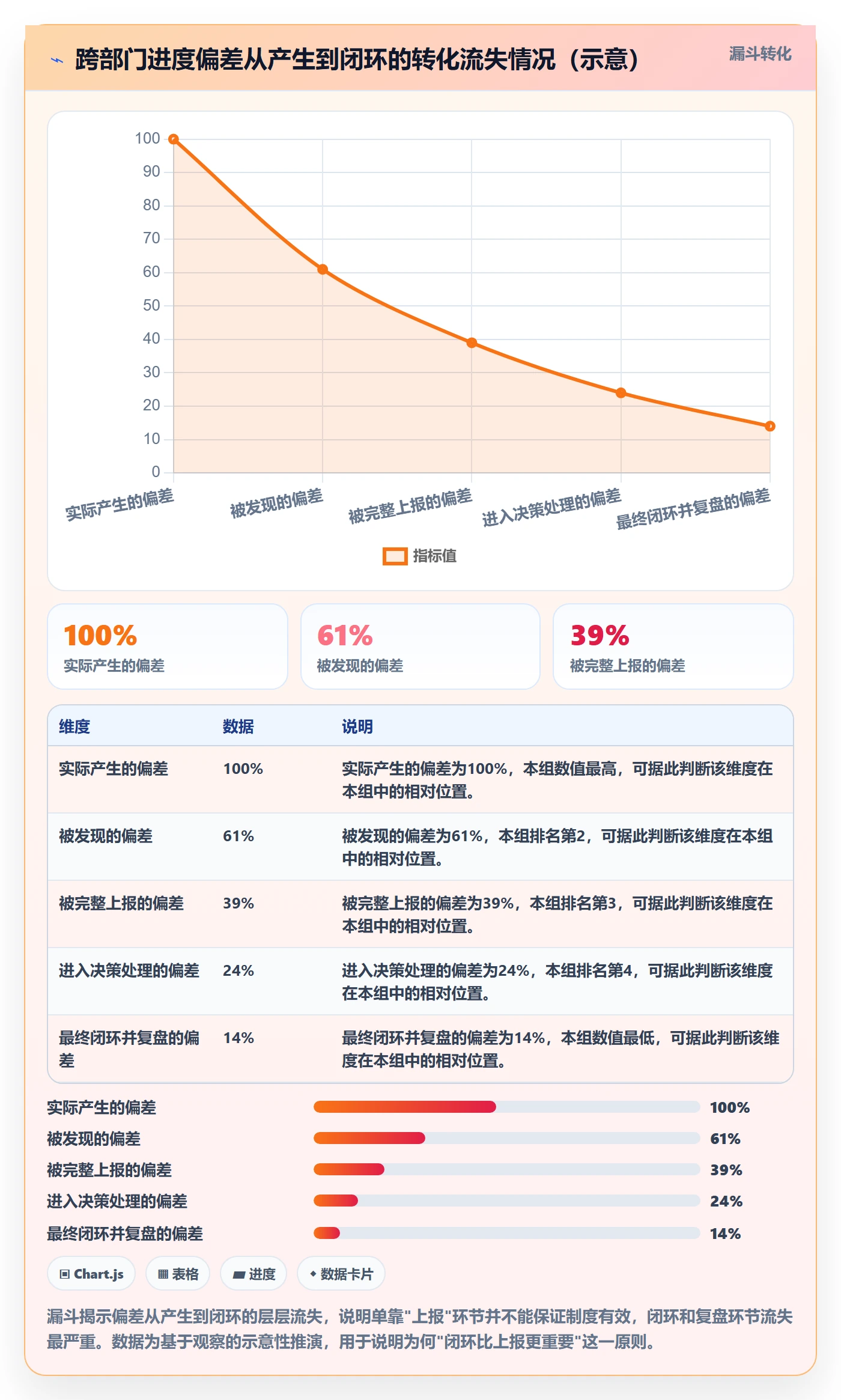 进度偏差管理指南:跨部门团队如何做好进度管理,制度设计全流程