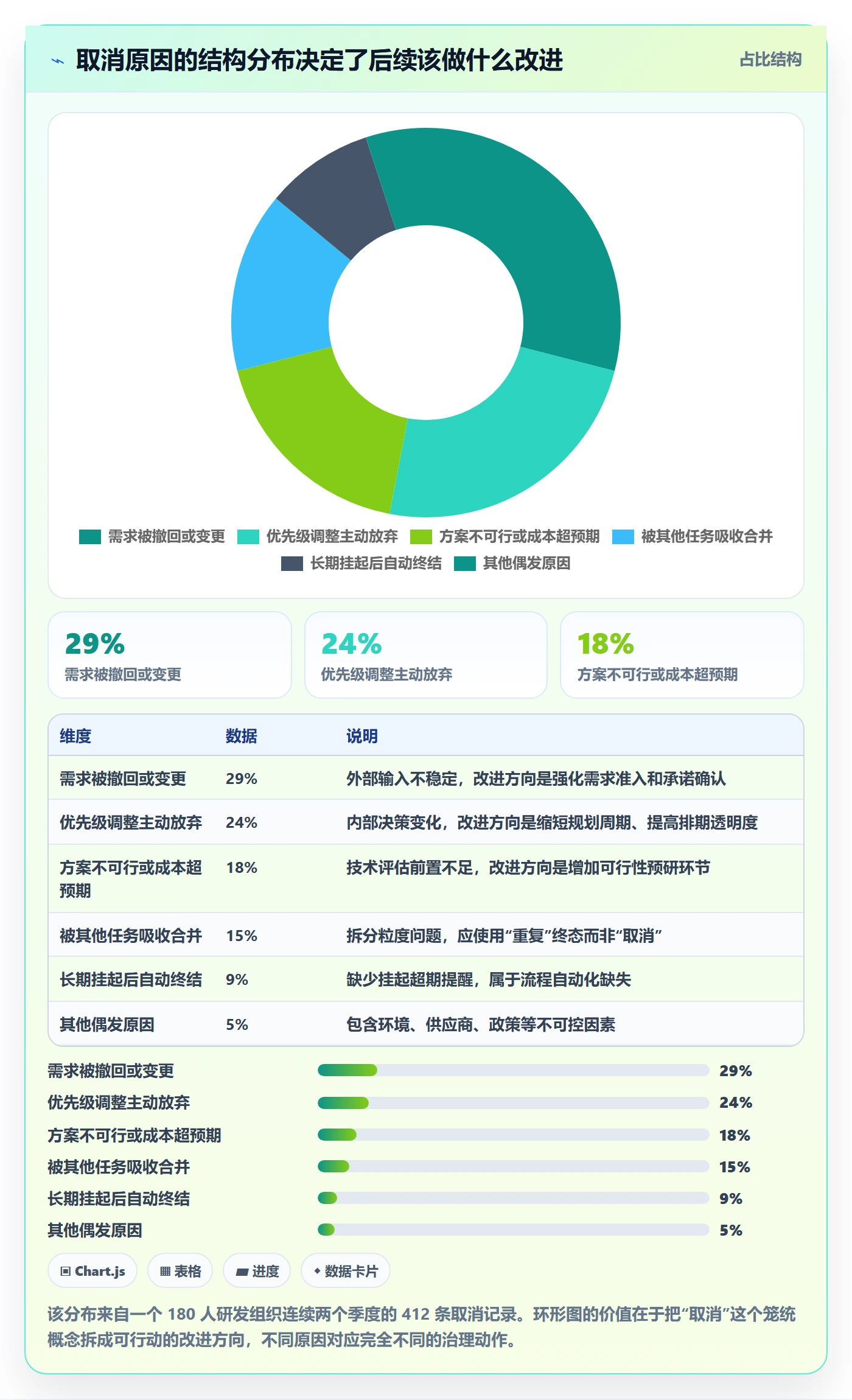 取消落地方案:研发团队开展任务执行的入门指南案例解析