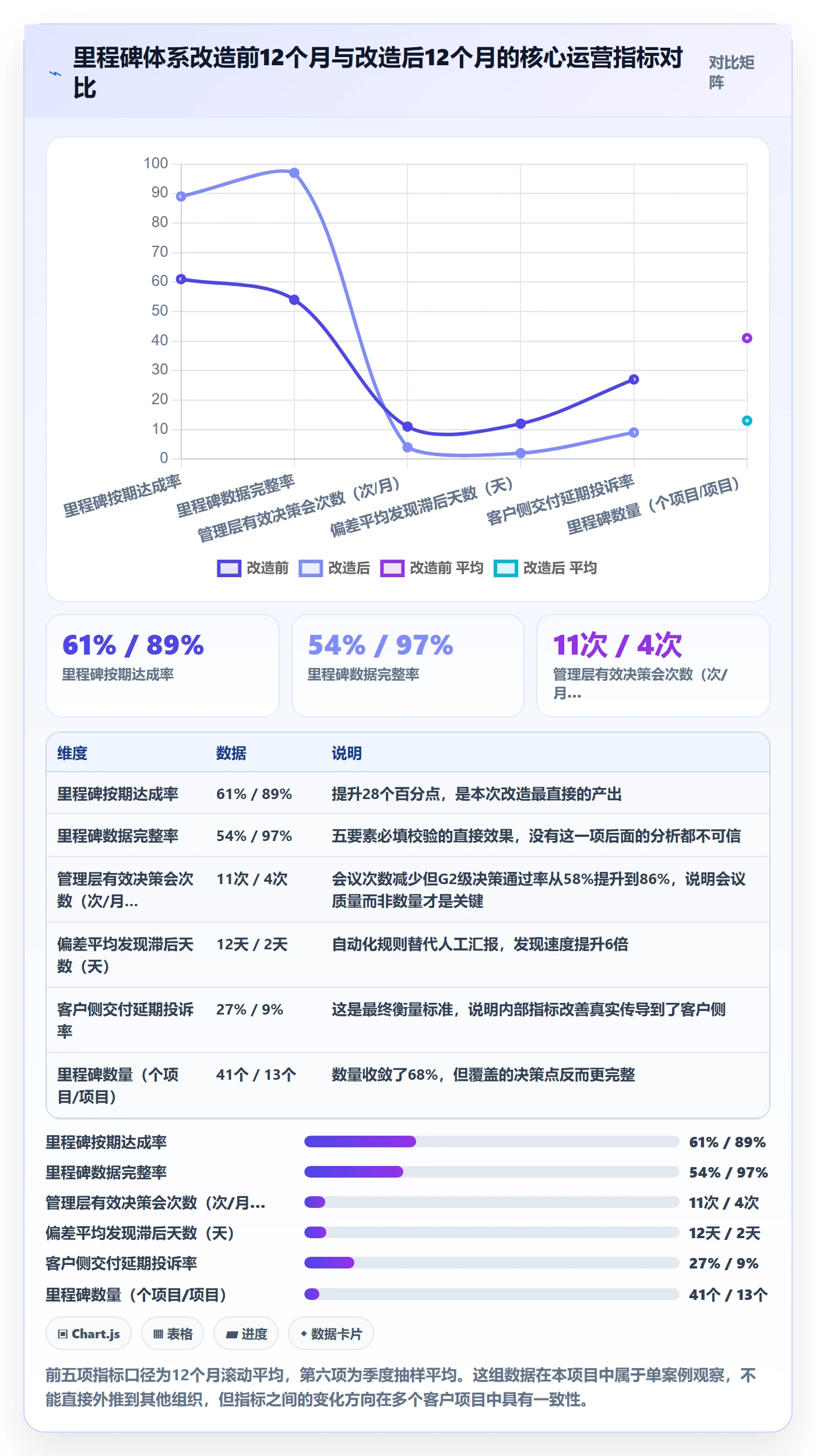 里程碑关键节点全流程:管理层落地方案与一文讲清