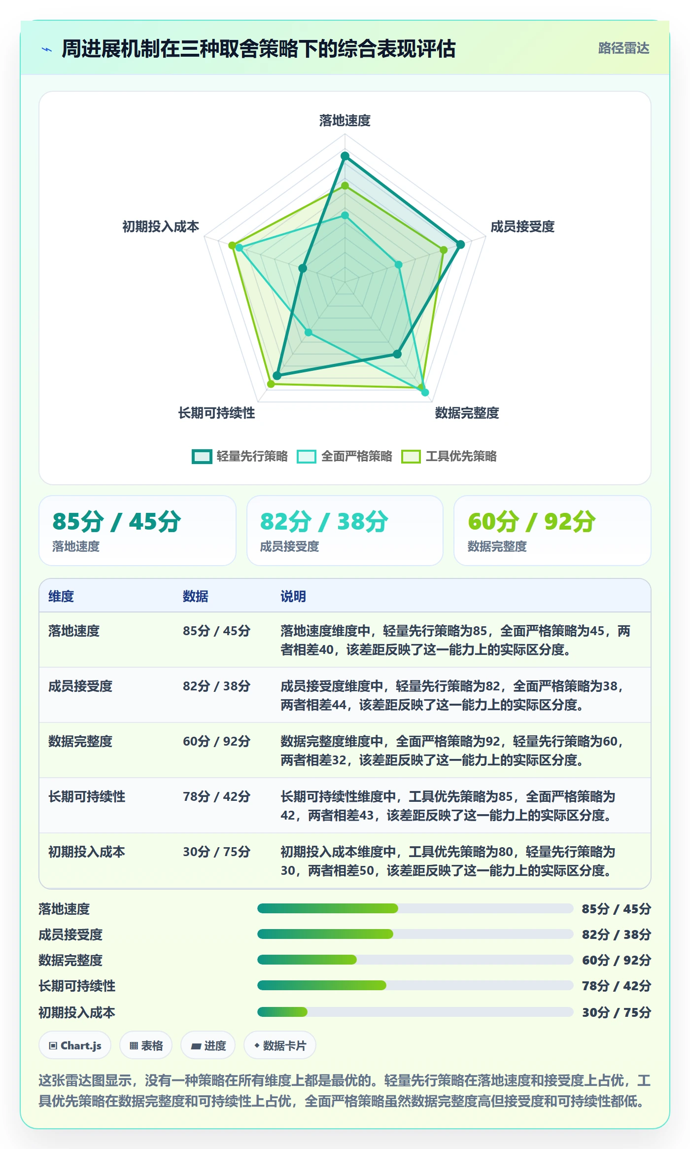 周进展落地方案:项目成员开展进度跟踪的数据分析案例解析