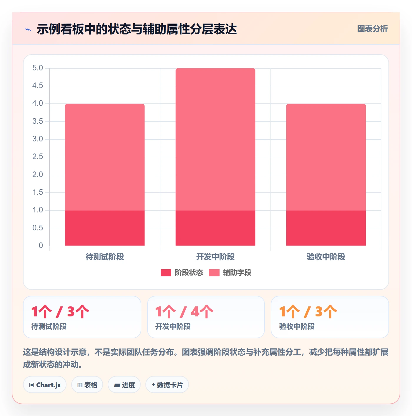 自定义状态实操方法:研发团队提升看板效率的流程优化方法与模板