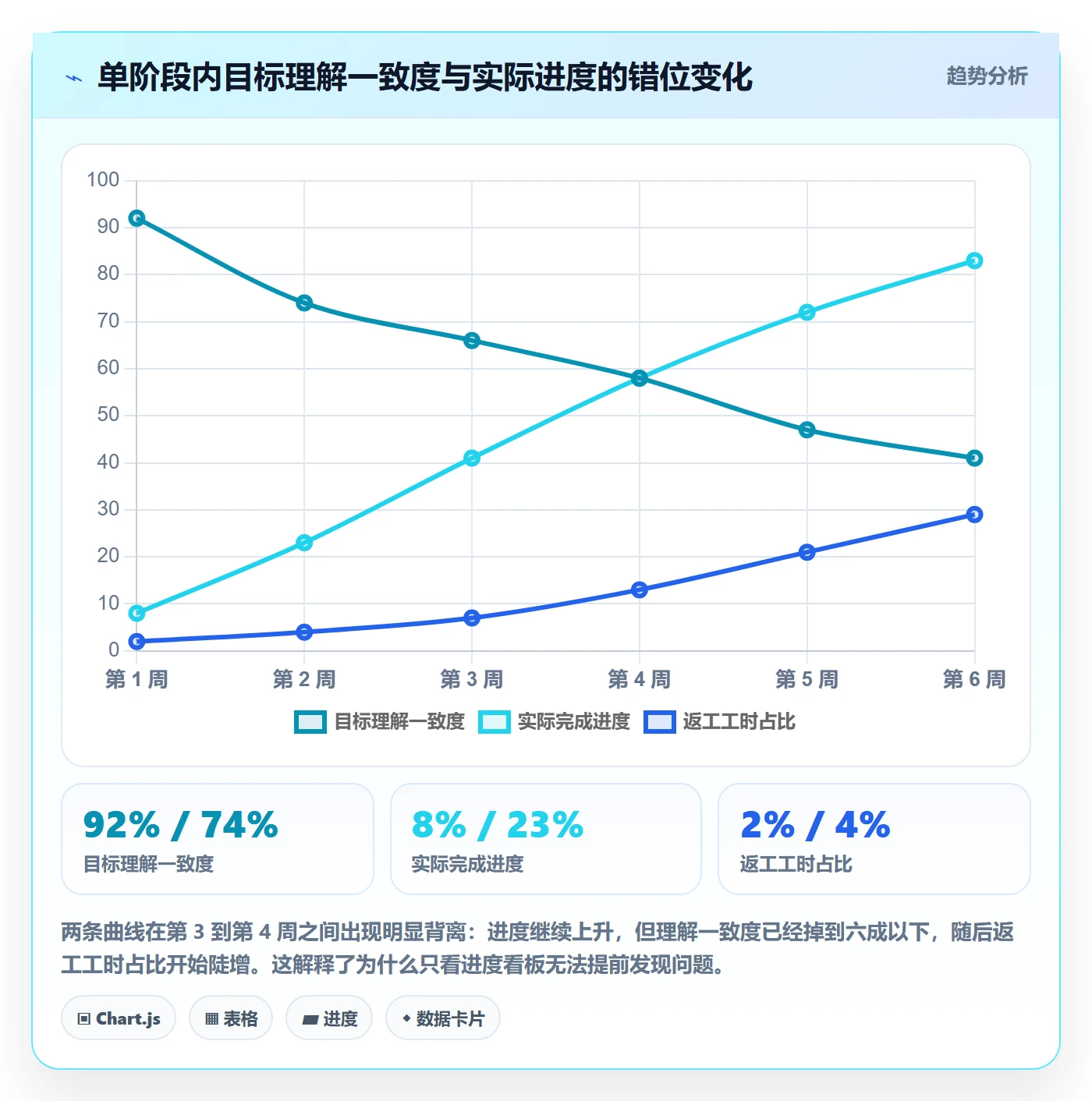 阶段目标管理方法大全：管理层项目目标流程优化落地清单