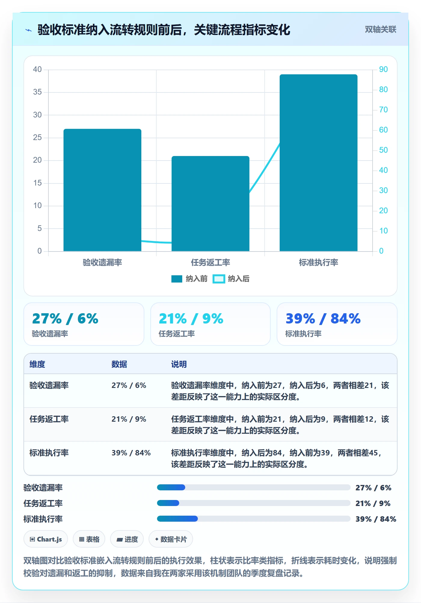 任务验收验收标准全流程：项目成员落地方案与一文讲清