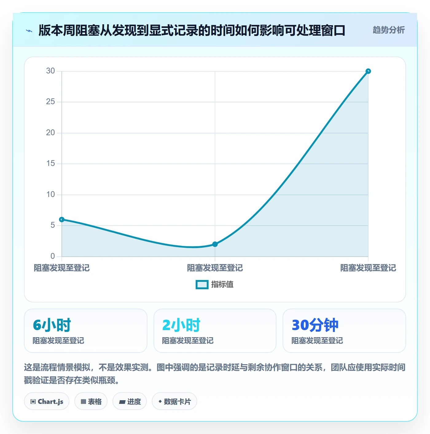日视图管理方法大全:研发团队日历视图实操方法落地清单