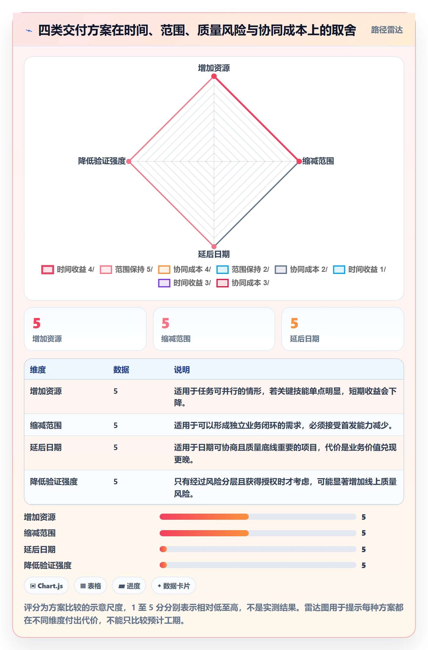 需求排期资源评估教程：实施团队协同管理，避坑指南