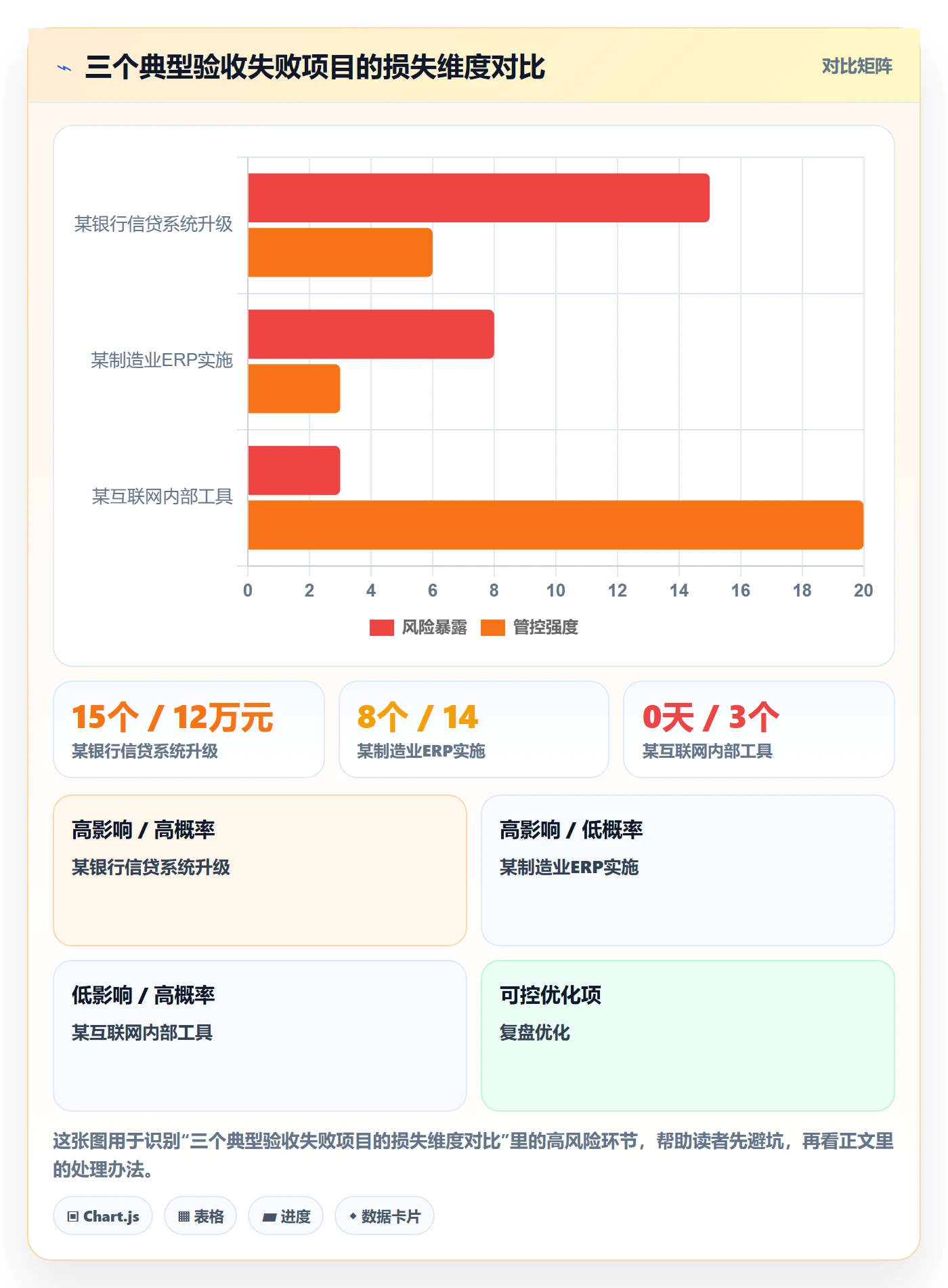 审核管理指南:项目负责人如何做好任务验收,流程优化全流程