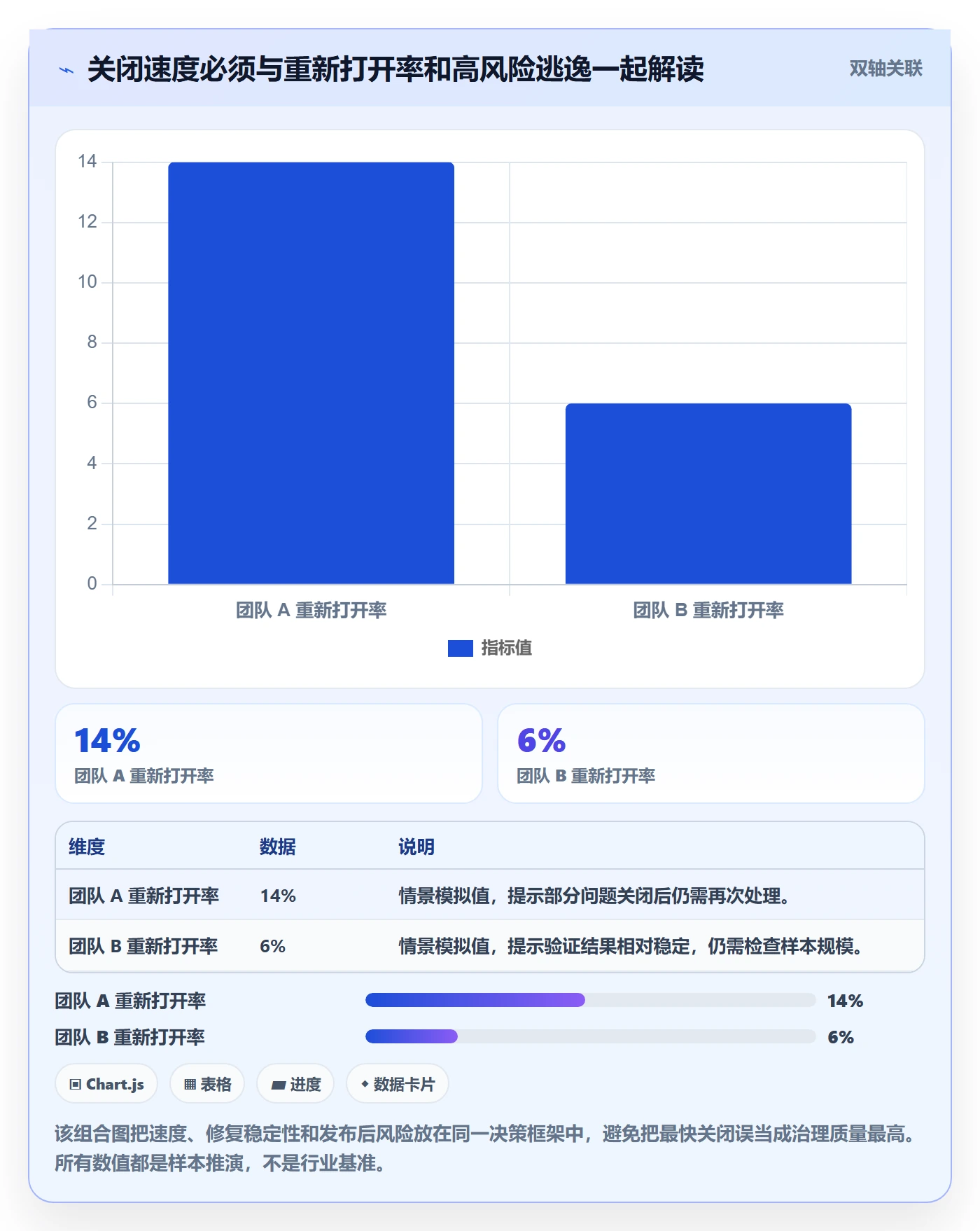Bug / 缺陷Bug教程：PMO入门指南，避坑指南