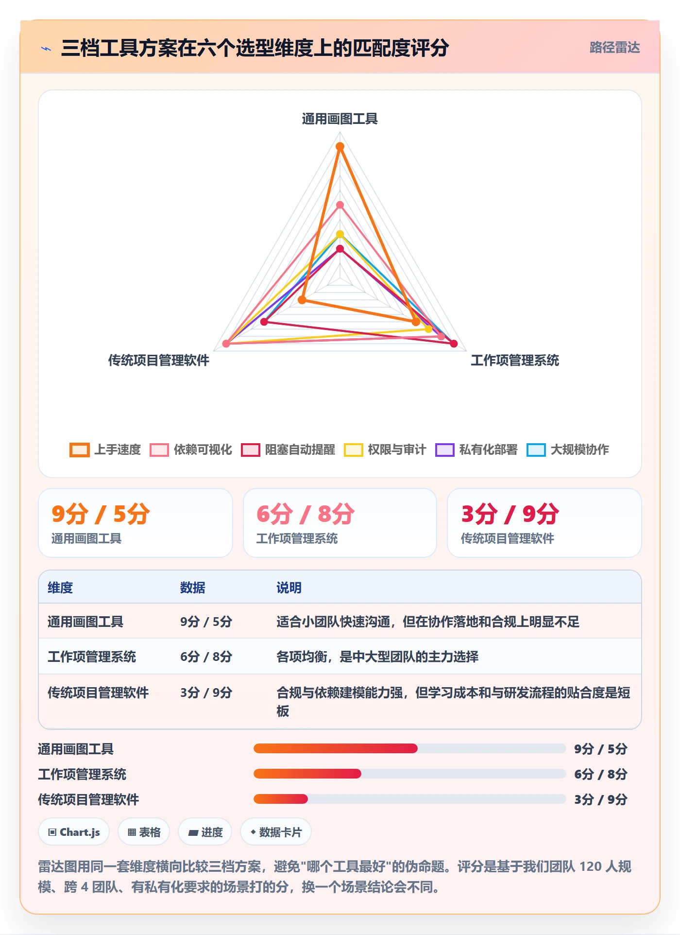 任务依赖依赖关系教程:产品经理实操方法,避坑指南