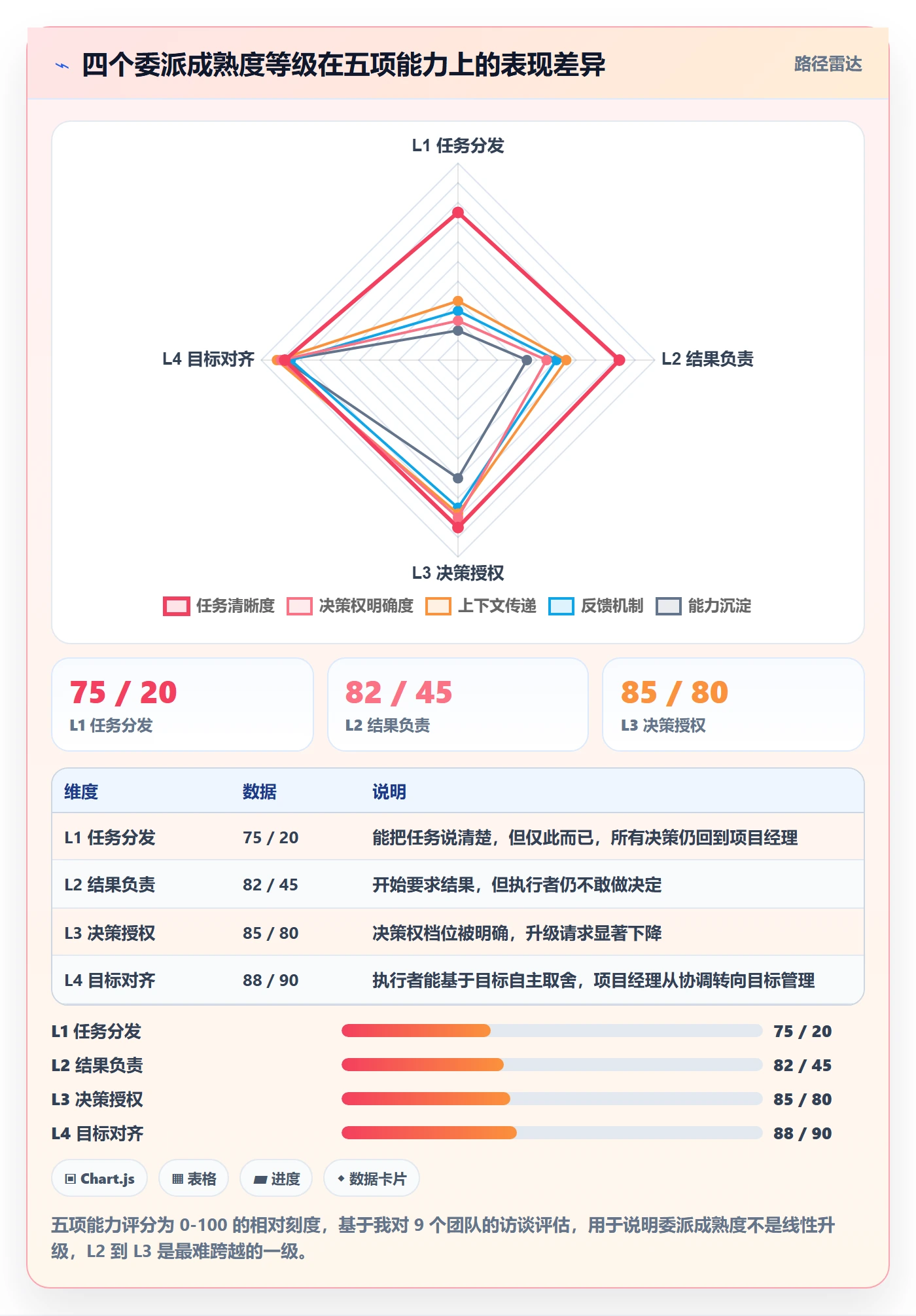 委派管理方法大全:项目经理任务分派效率提升落地清单