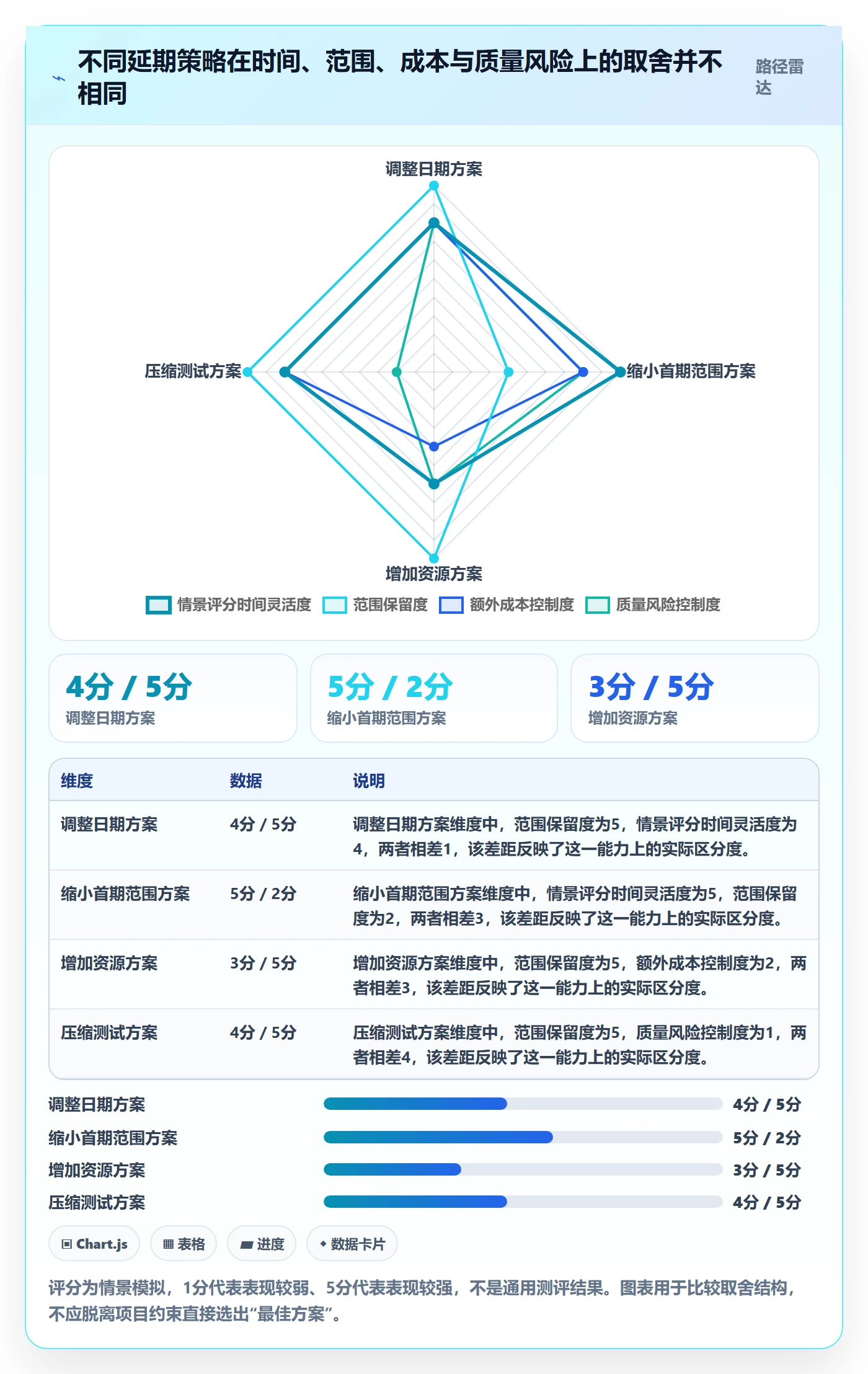 延期流程与规范：项目经理延期管理最佳实践关键指标
