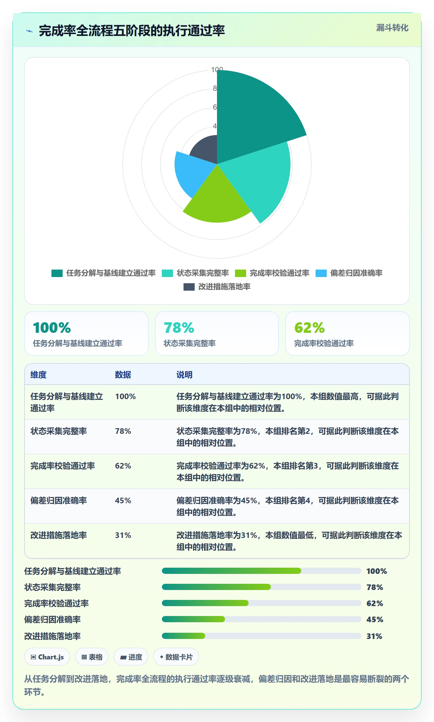 进度管理完成率全流程：PMO协同管理与一文讲清