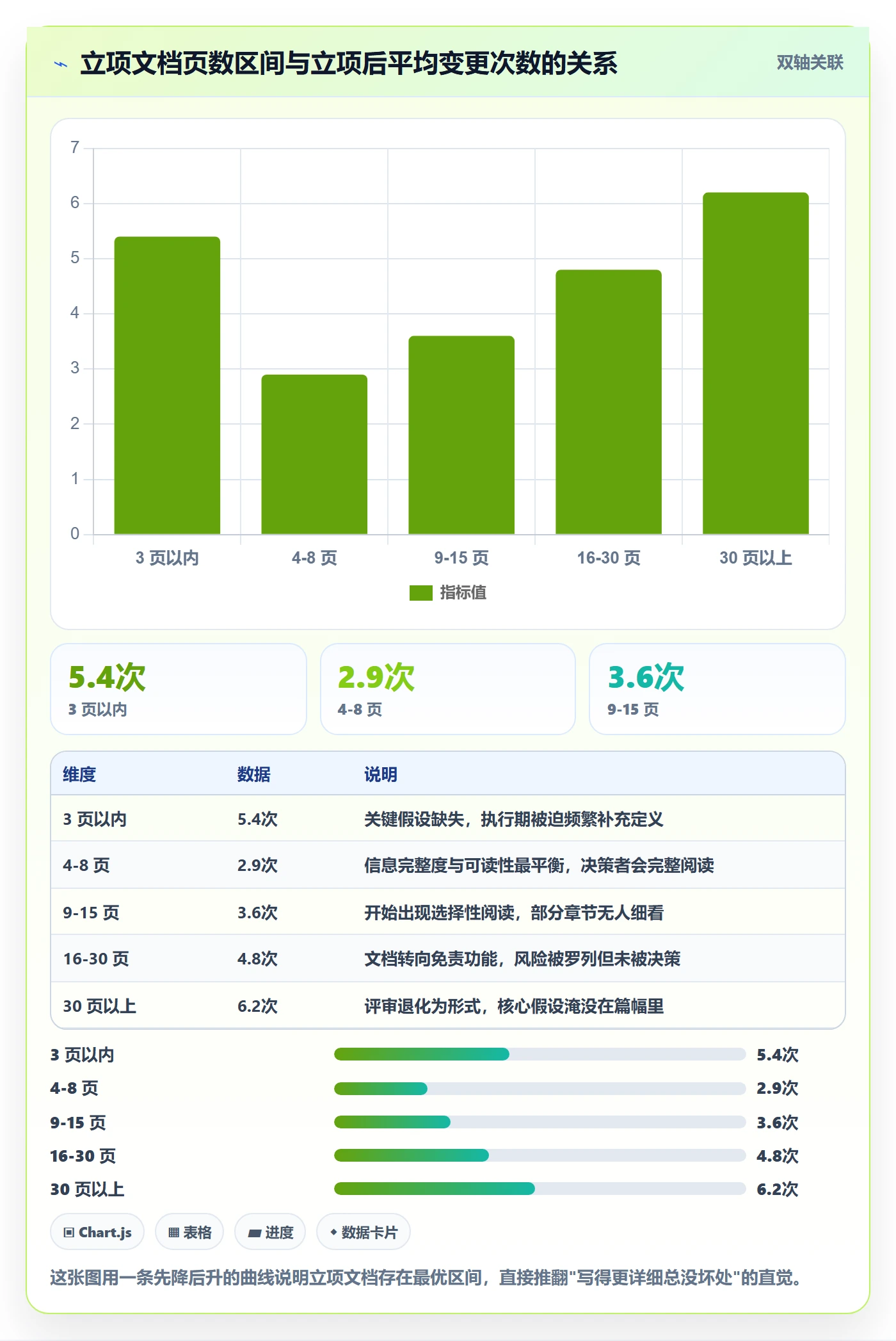 项目申请怎么做?项目经理制度设计:项目立项从0到1