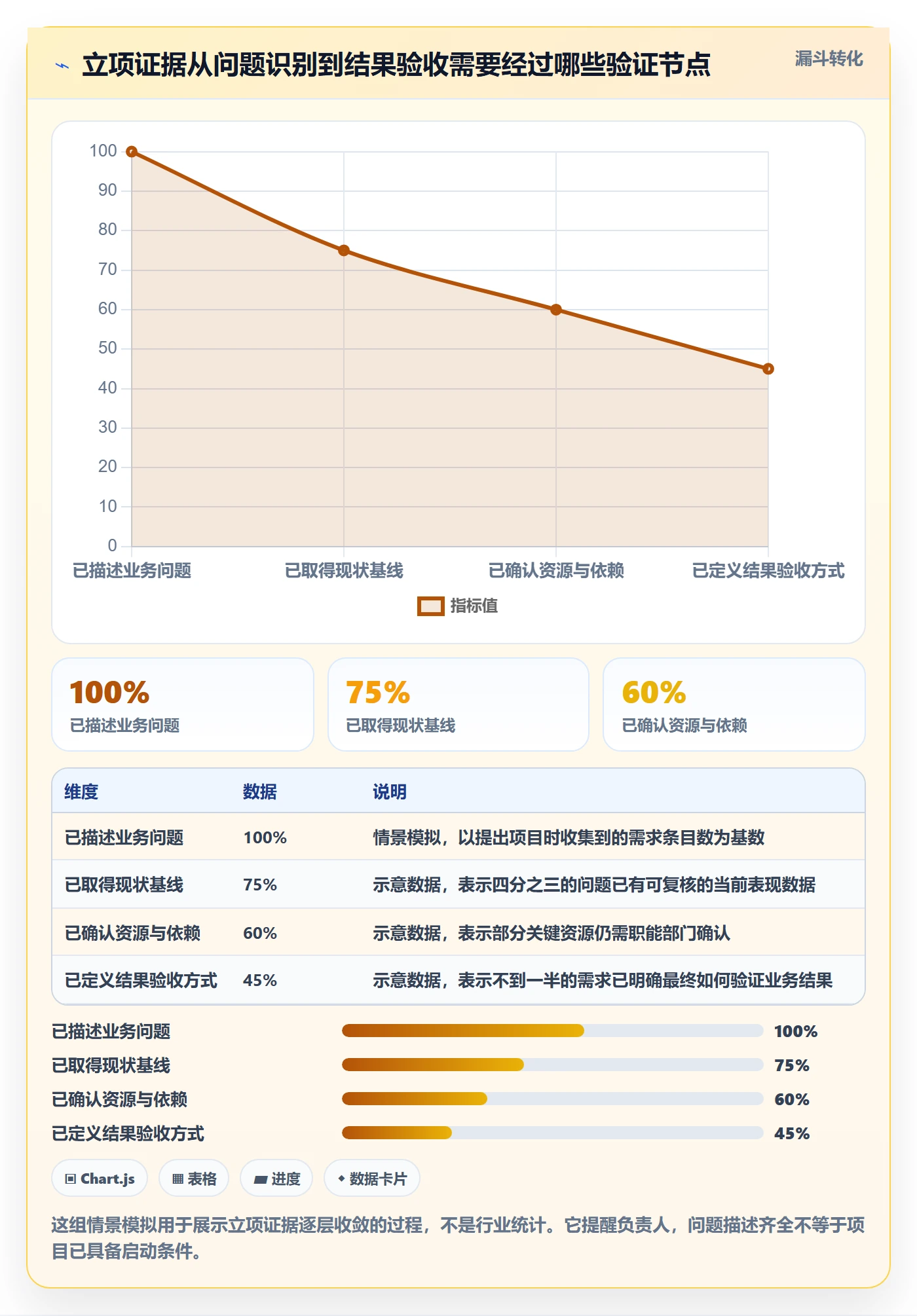 项目负责人管理方法大全：项目经理项目立项数据分析落地清单