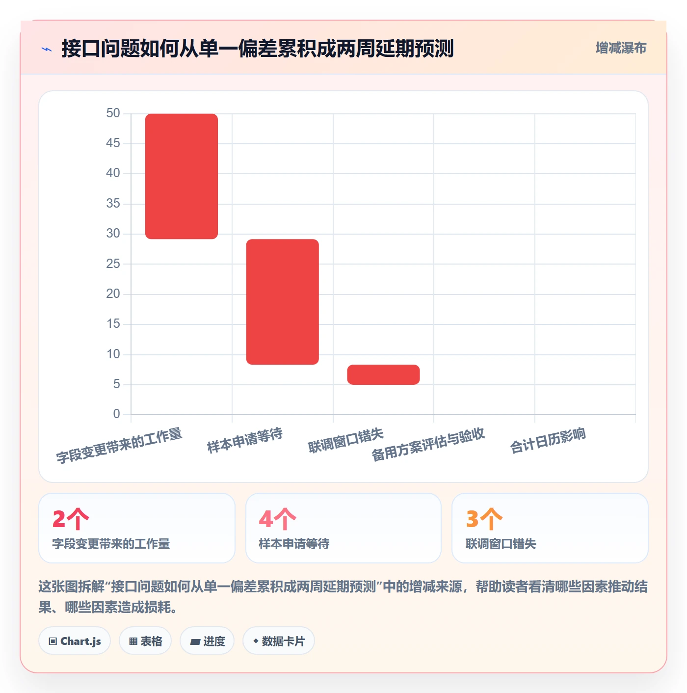 延期原因管理方法大全:管理层延期管理制度设计落地清单
