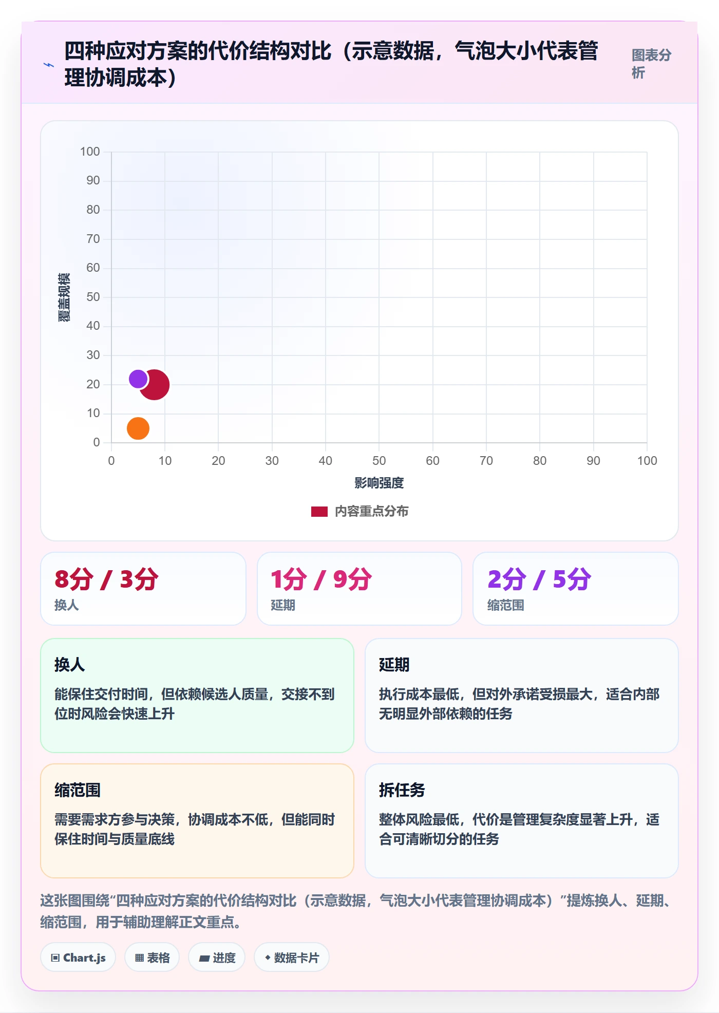任务负责人变更管理指南:项目成员如何做好任务分派,入门指南全流程