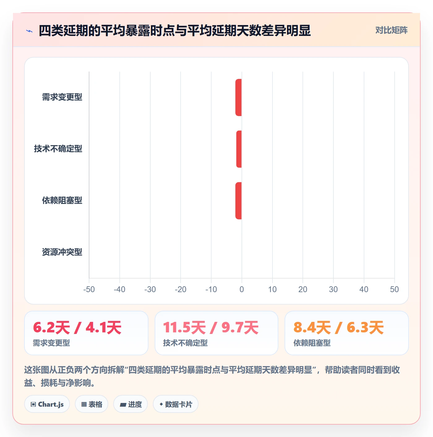 延期流程与规范:研发团队任务执行协同管理关键指标