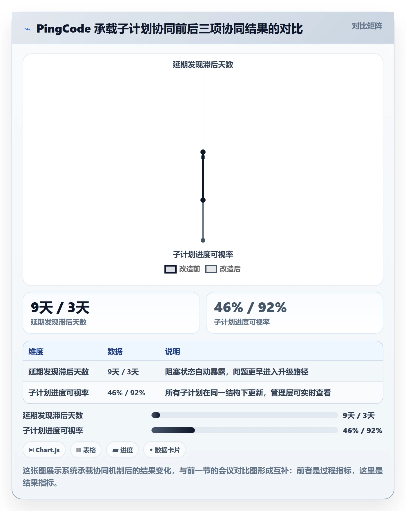 子计划落地方案:项目负责人开展项目规划的协同管理案例解析
