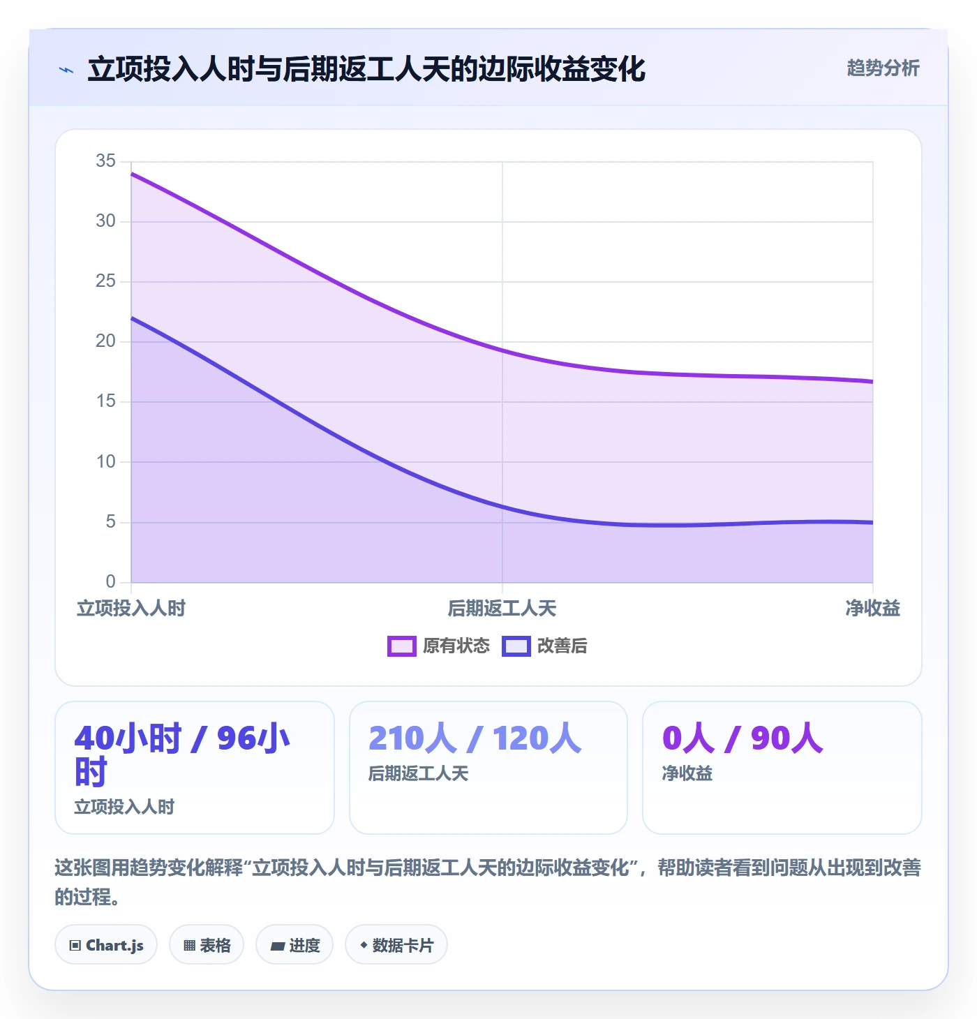 项目负责人最佳实践:项目成员项目立项实操方法,常见问题