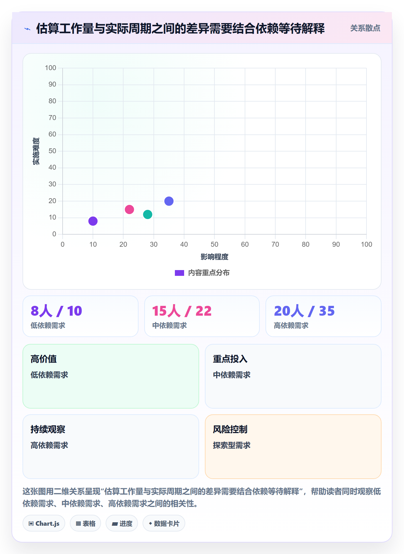 需求排期如何做好开发周期?企业管理者数据分析与操作步骤