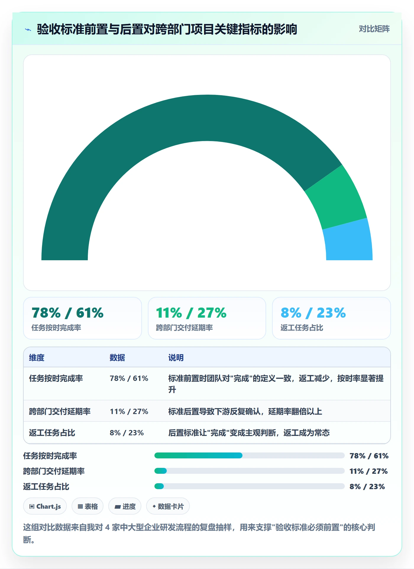任务验收验收全流程：跨部门团队入门指南与一文讲清