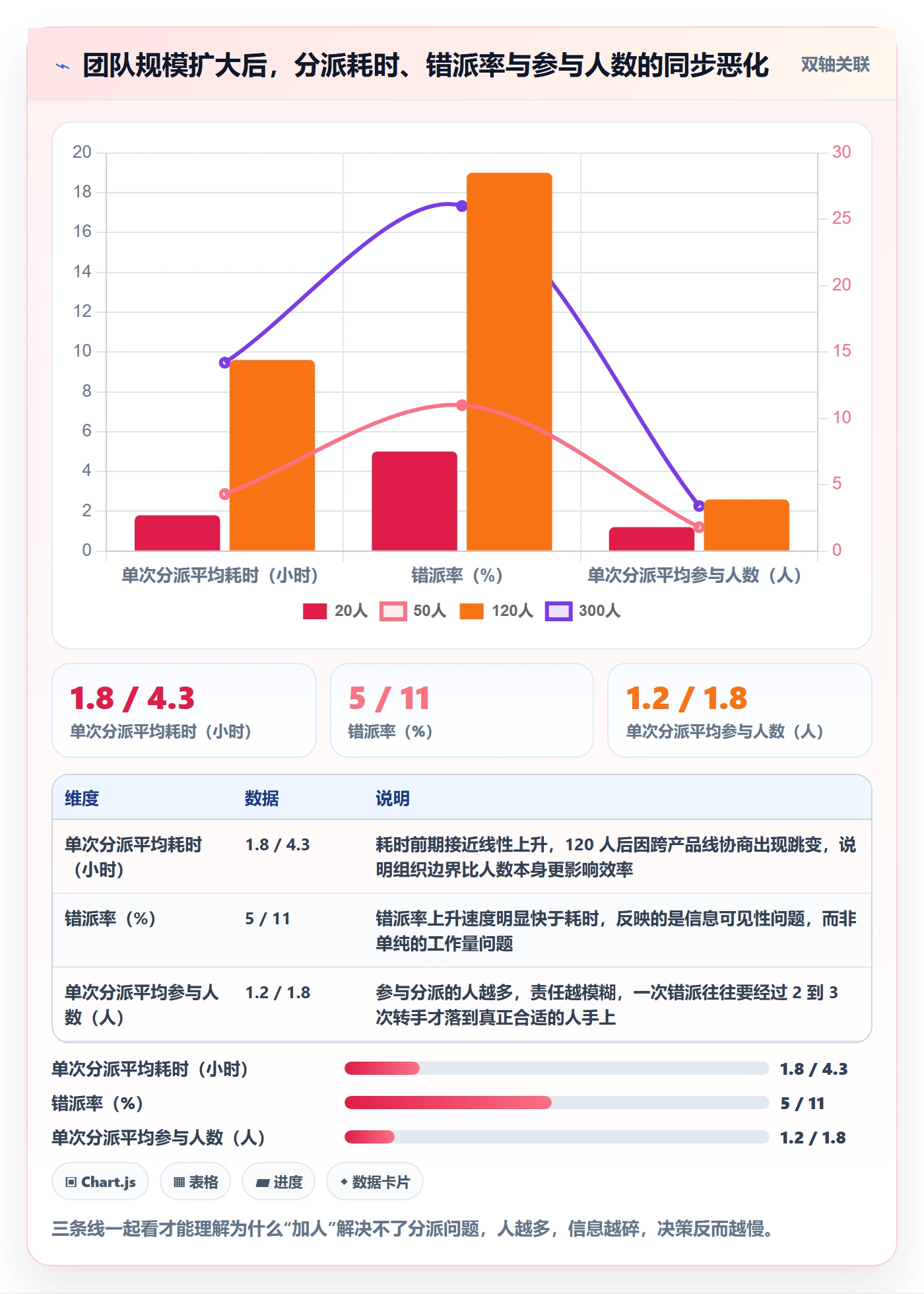 指派落地方案：项目成员开展任务分派的效率提升案例解析