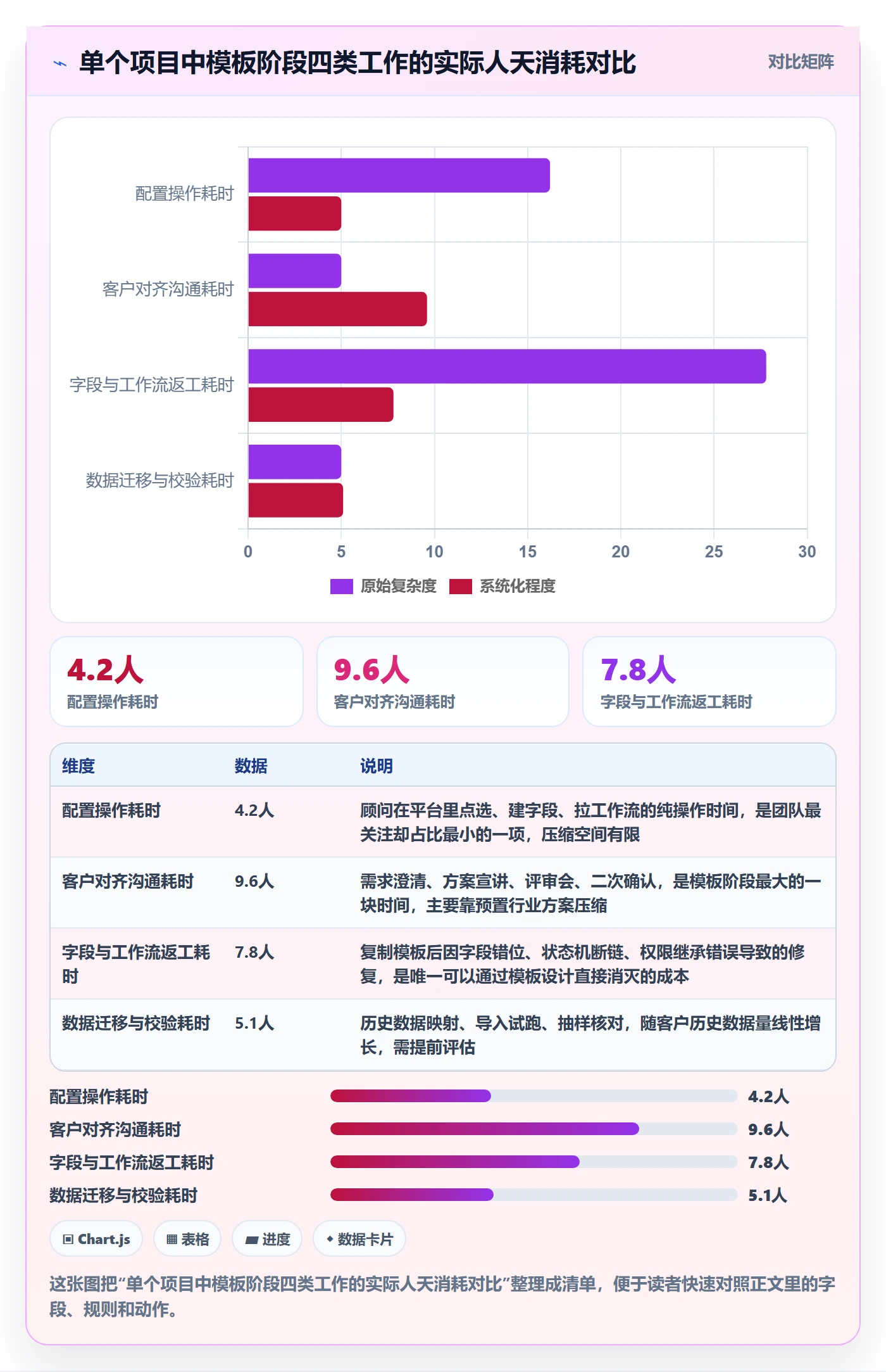 模板阶段最佳实践：实施团队项目模板效率提升，常见问题