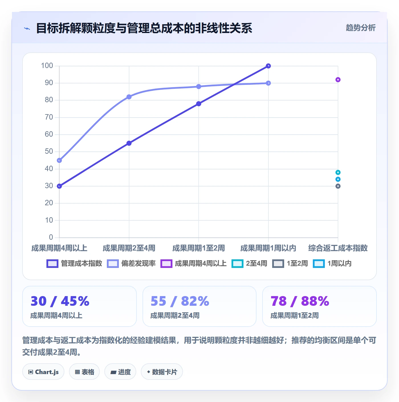 目标拆解落地方案:PMO开展项目目标的实操方法案例解析