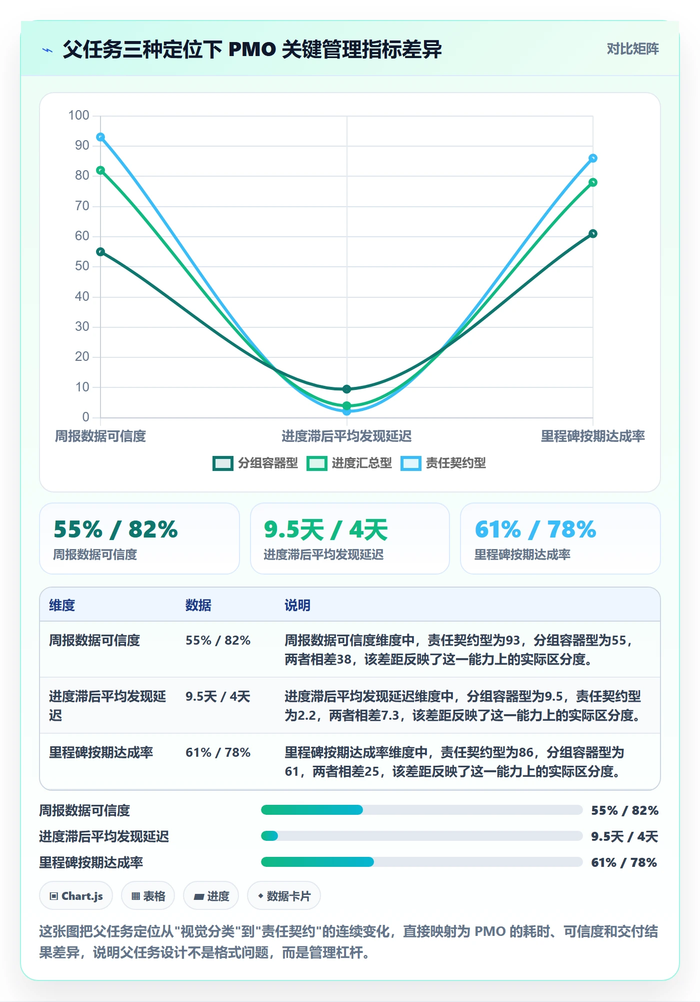父任务最佳实践：PMO任务管理落地方案，常见问题