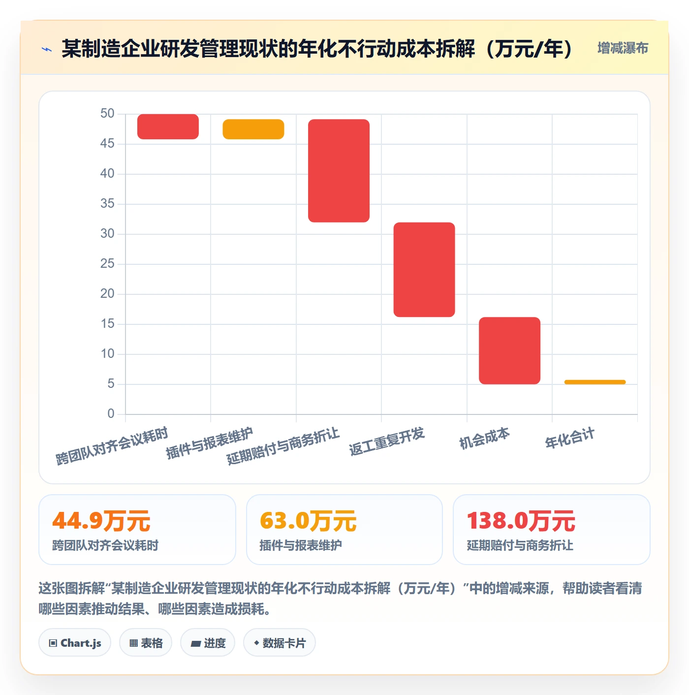 项目立项如何做好项目背景？企业管理者数据分析与操作步骤