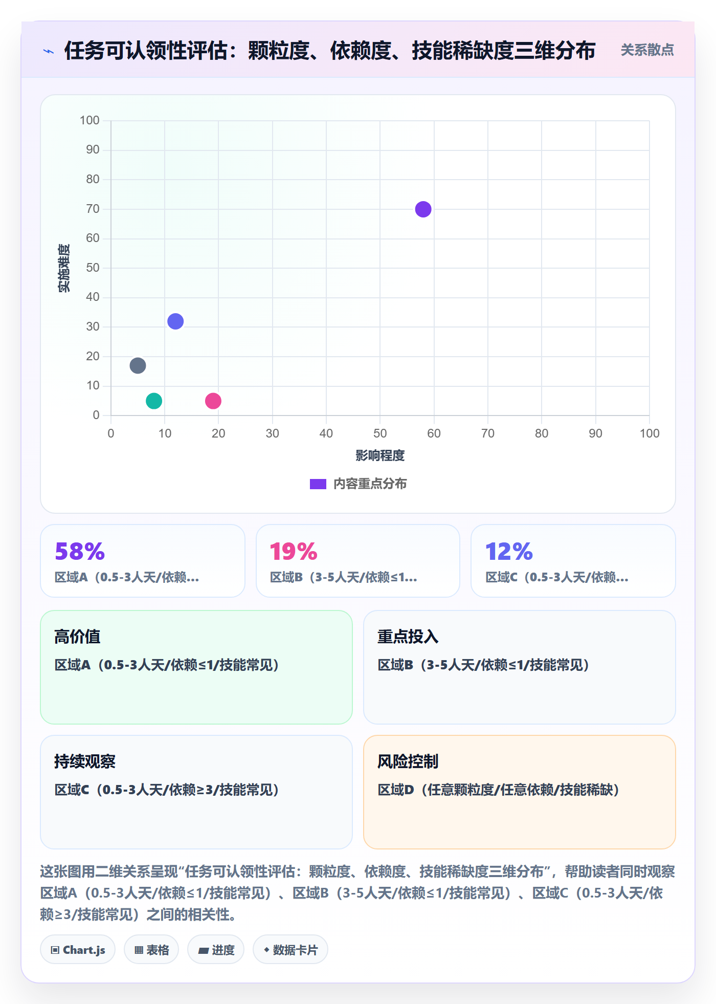 认领管理指南:PMO如何做好任务分派,入门指南全流程