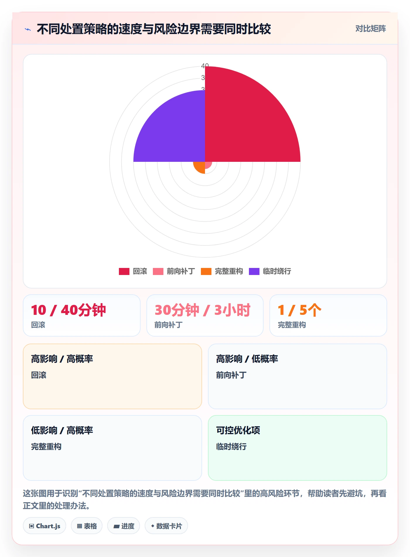 Bug / 缺陷修复教程：研发团队效率提升，避坑指南